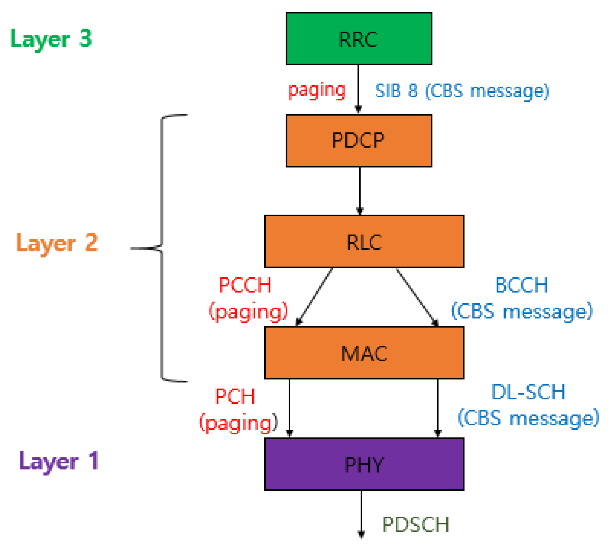Electronics 10 00758 g003 Electronics 10 00758 g003