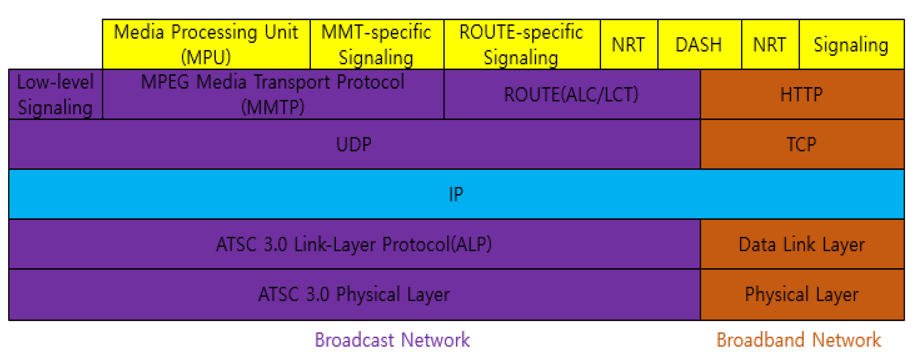 Electronics 10 00758 g004 Electronics 10 00758 g004