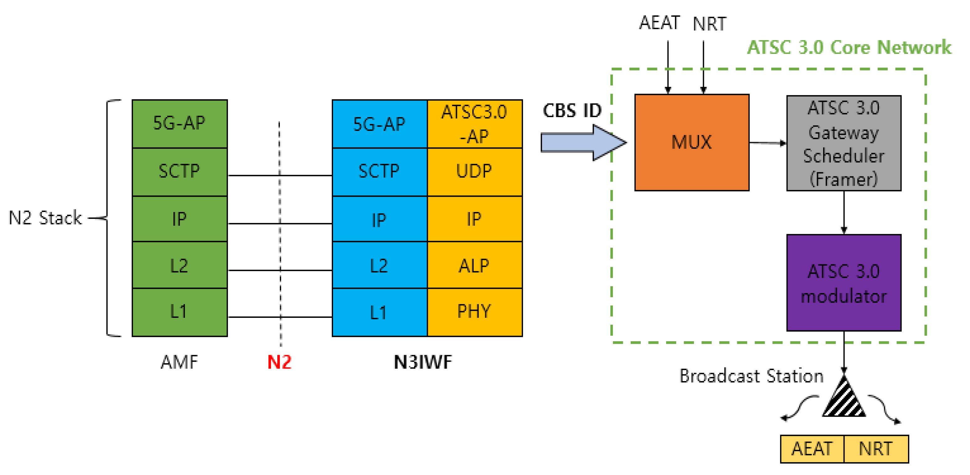 Electronics 10 00758 g007 Electronics 10 00758 g007