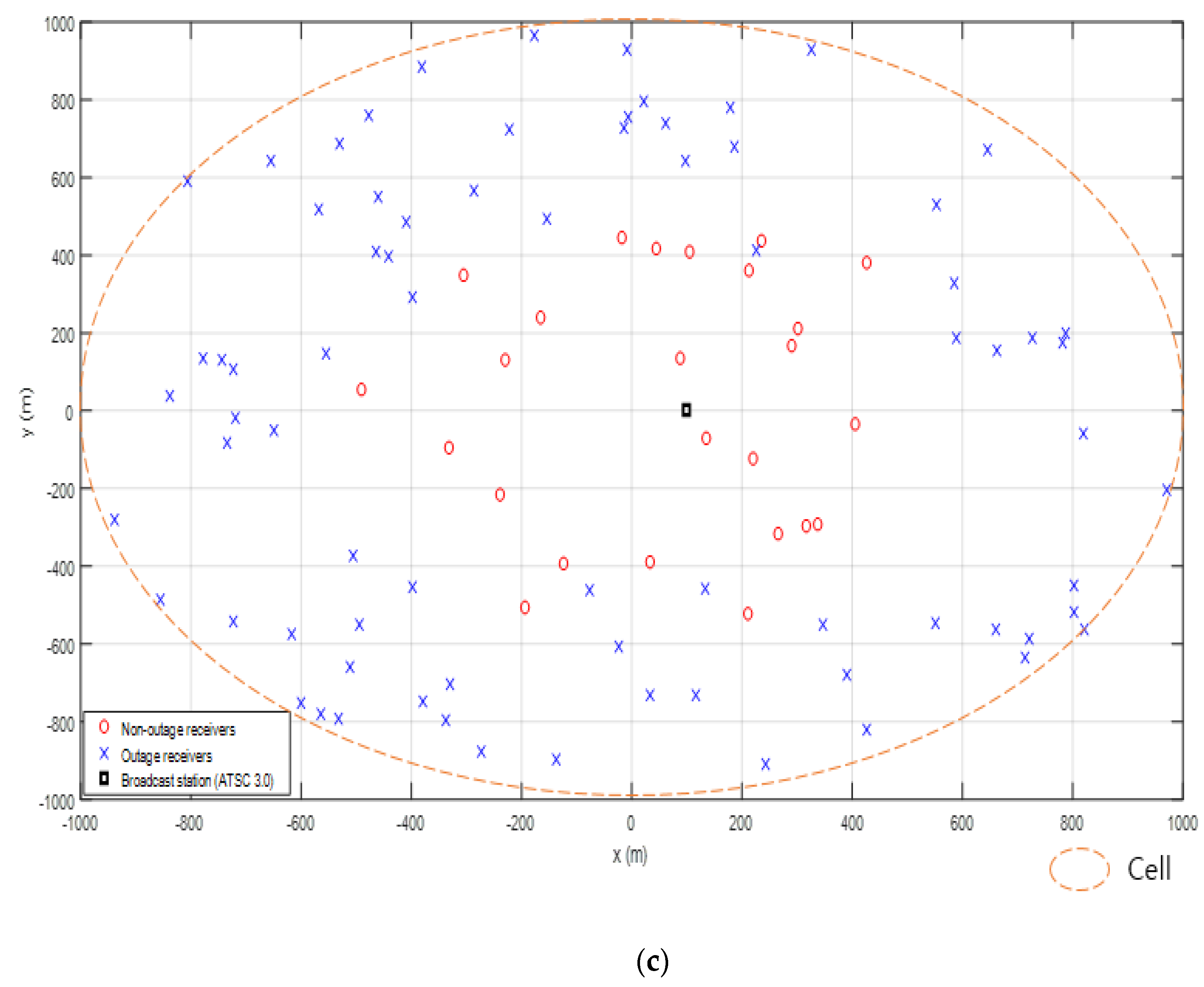 Electronics 10 00758 g008b Electronics 10 00758 g008b