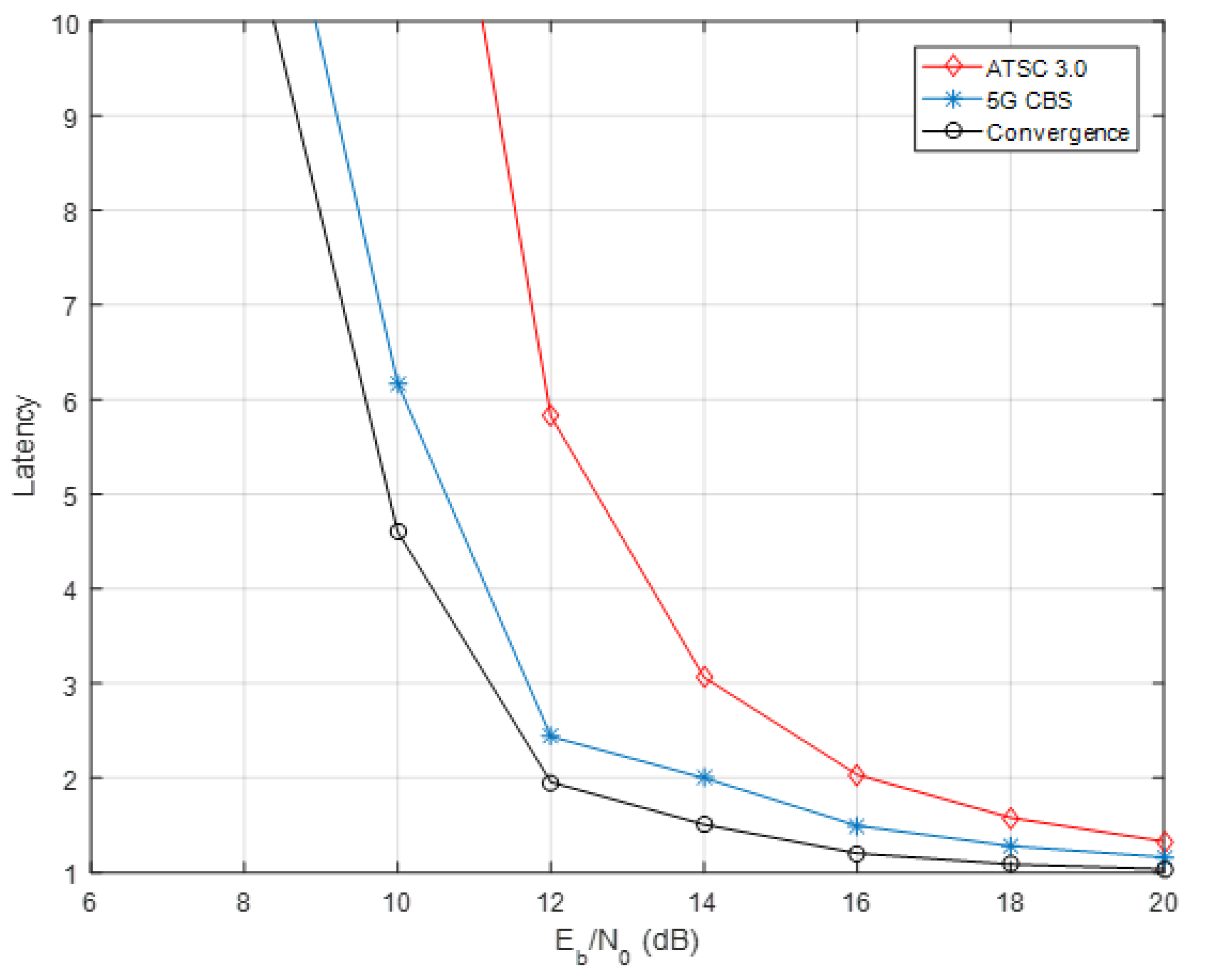 Electronics 10 00758 g010 Electronics 10 00758 g010