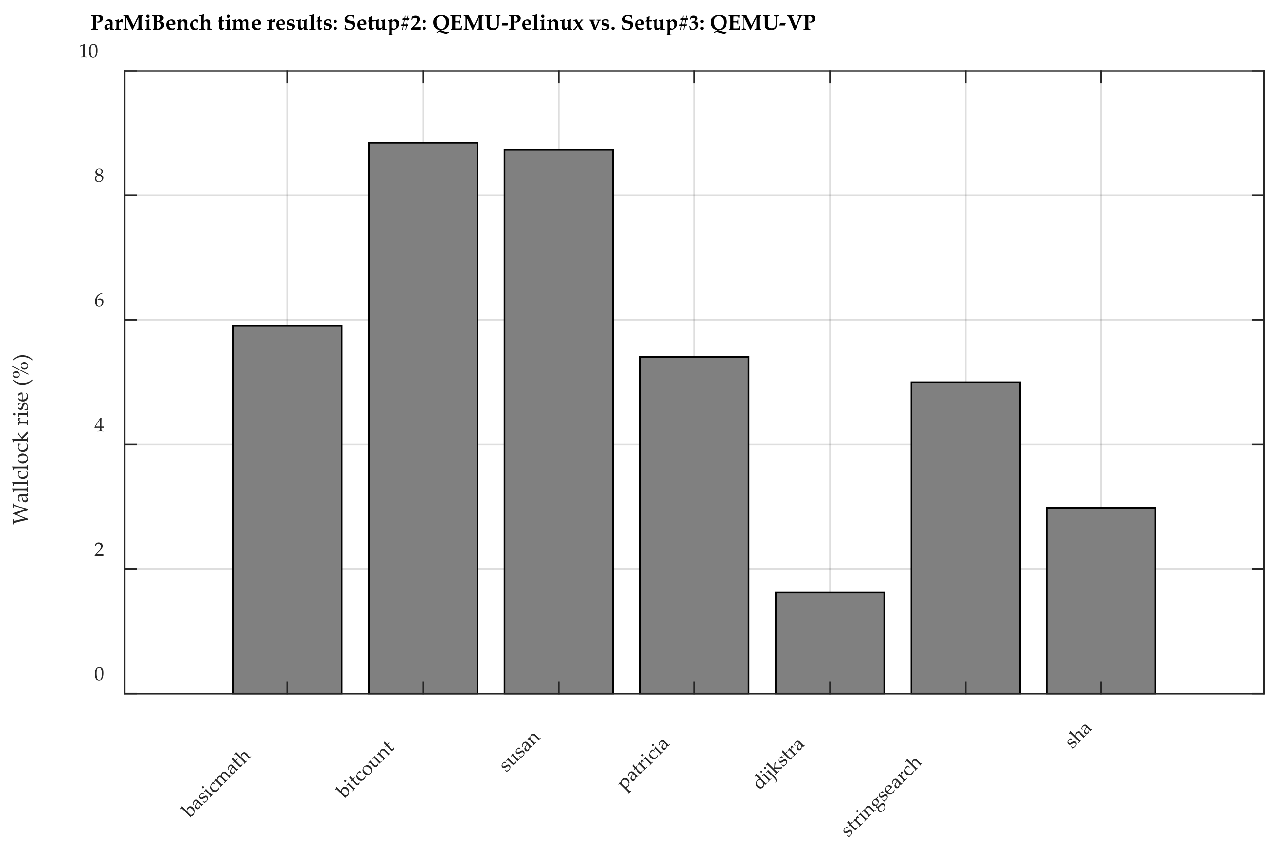 Electronics 10 00759 g010