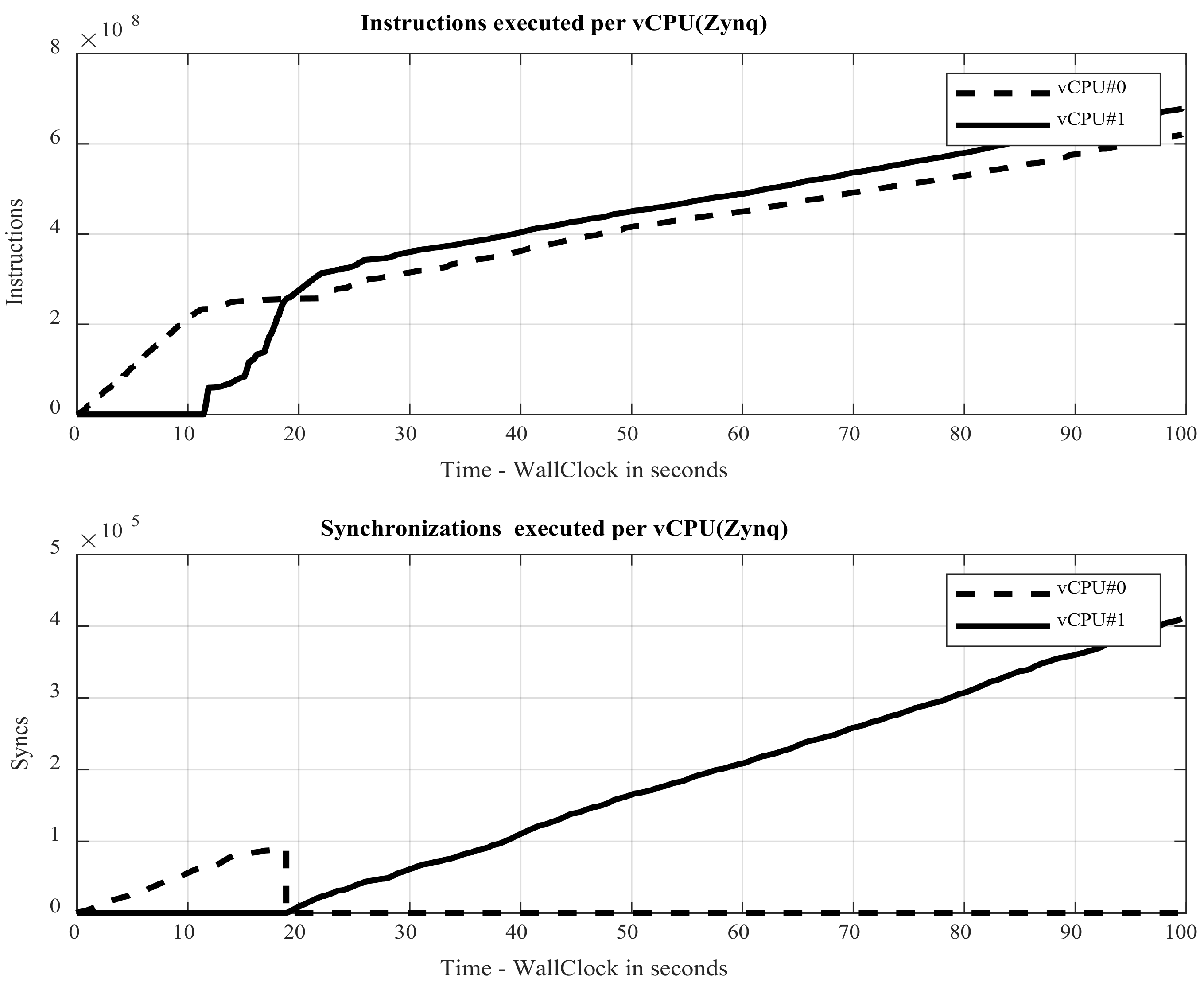 Electronics 10 00759 g011