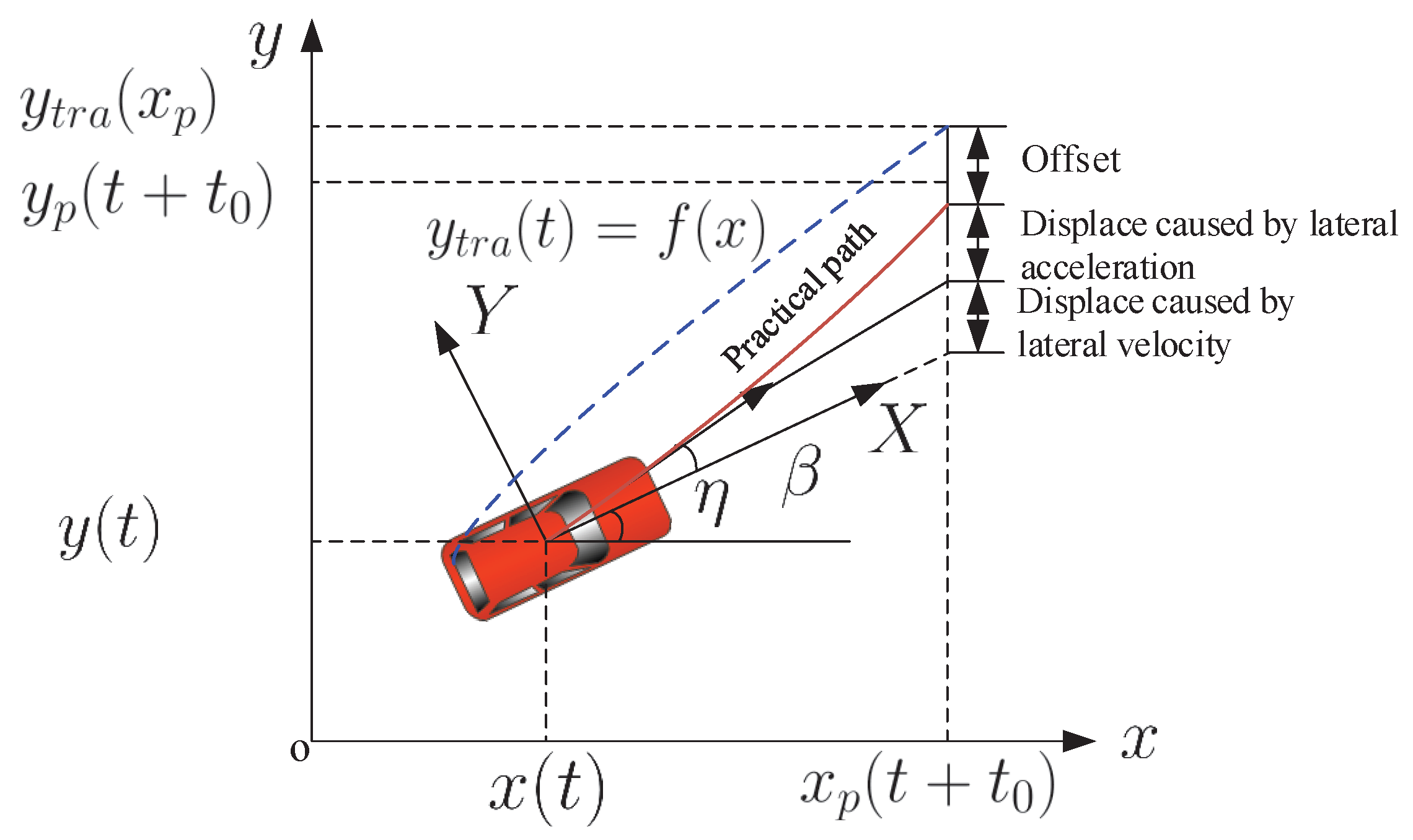 Electronics 10 00760 g005 Electronics 10 00760 g005