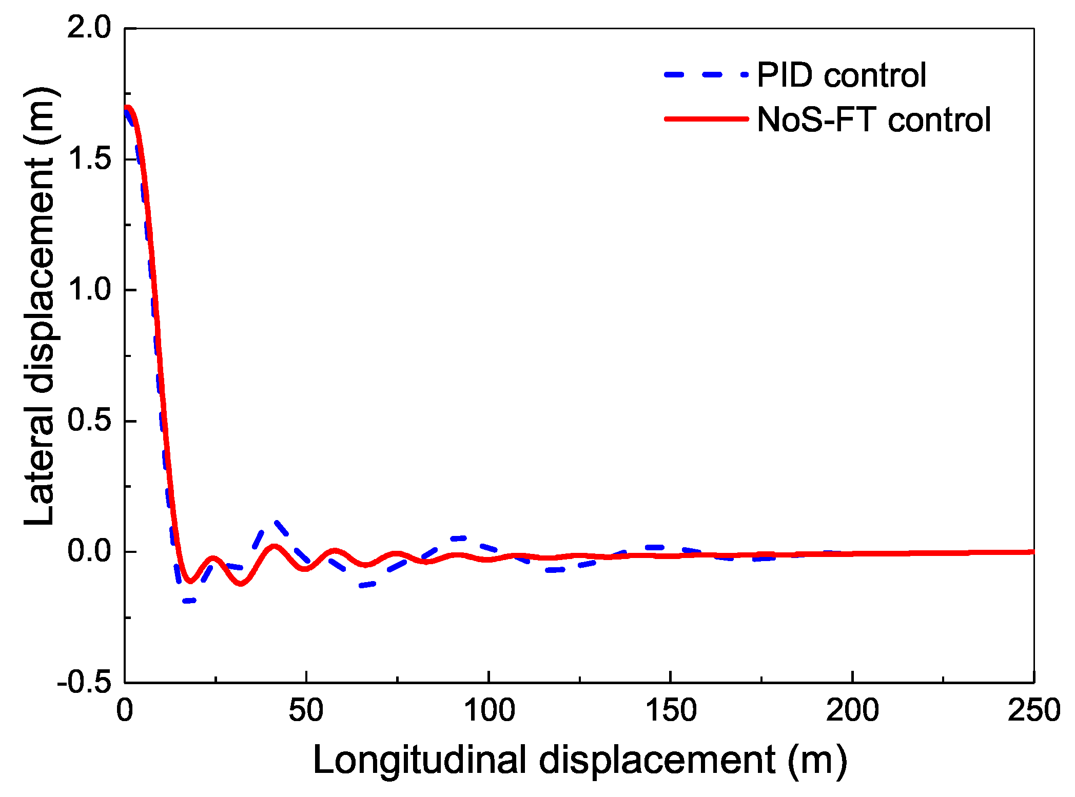 Electronics 10 00760 g009 Electronics 10 00760 g009