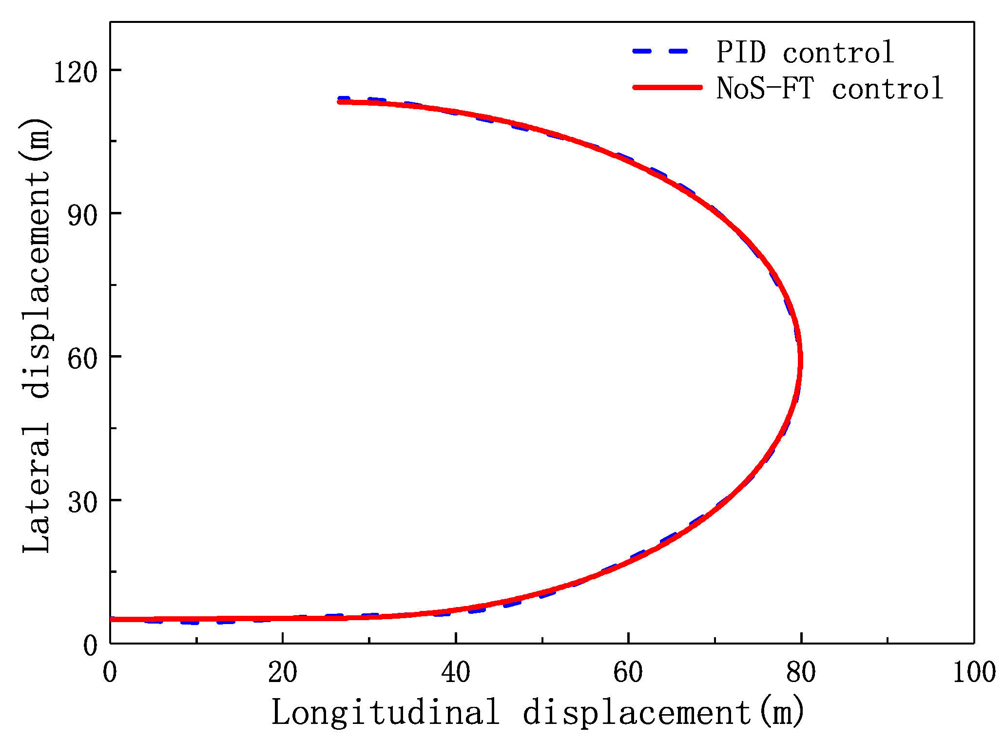Electronics 10 00760 g011 Electronics 10 00760 g011