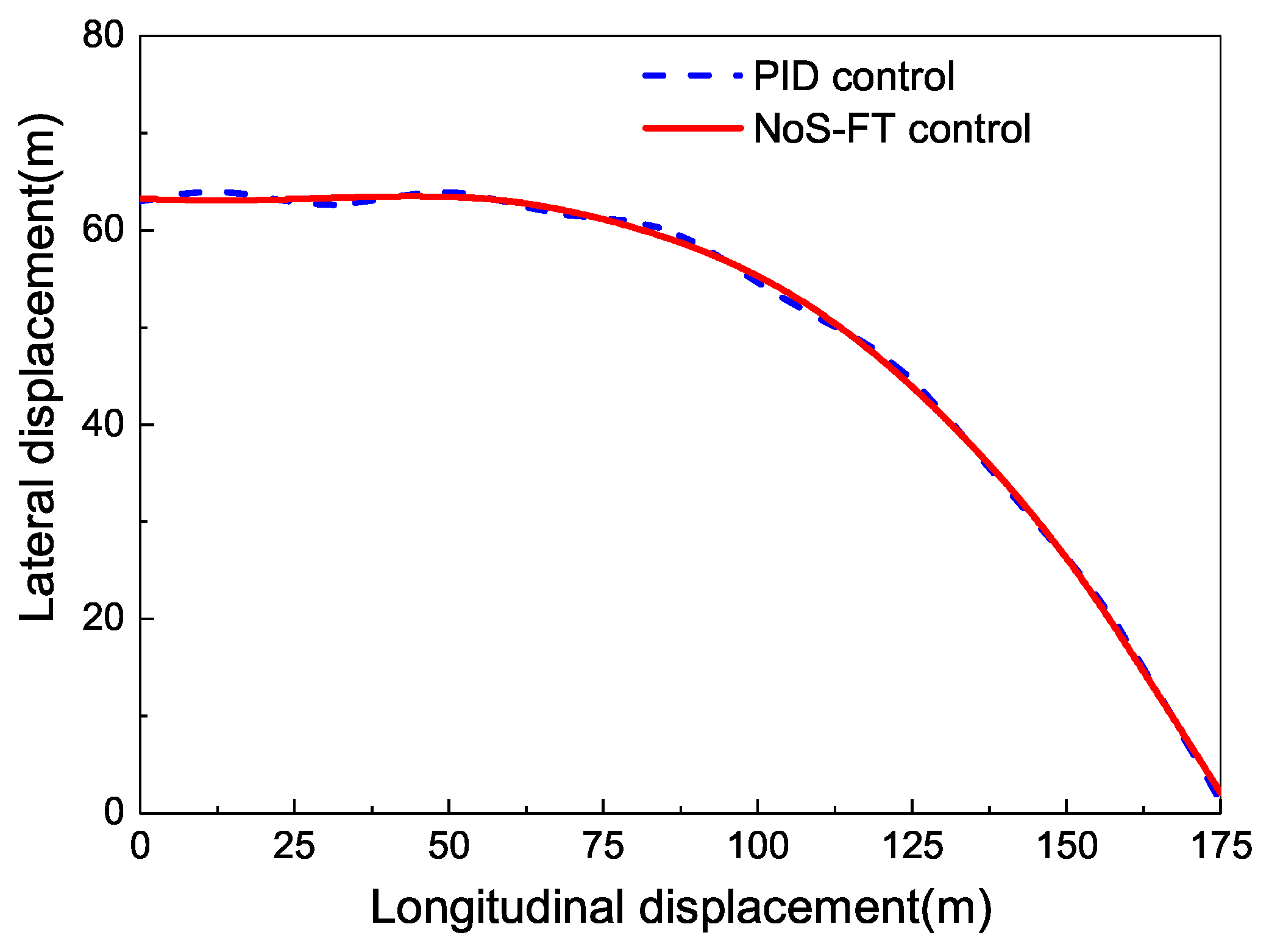 Electronics 10 00760 g014 Electronics 10 00760 g014