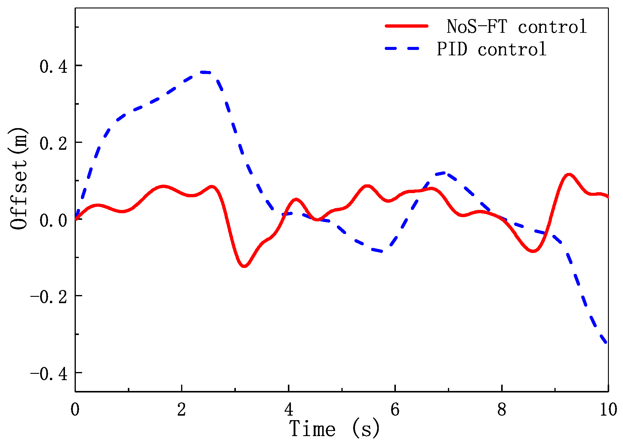 Electronics 10 00760 g015 Electronics 10 00760 g015