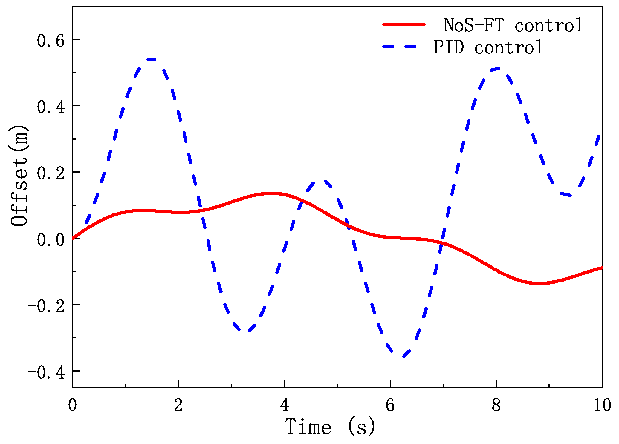 Electronics 10 00760 g018 Electronics 10 00760 g018