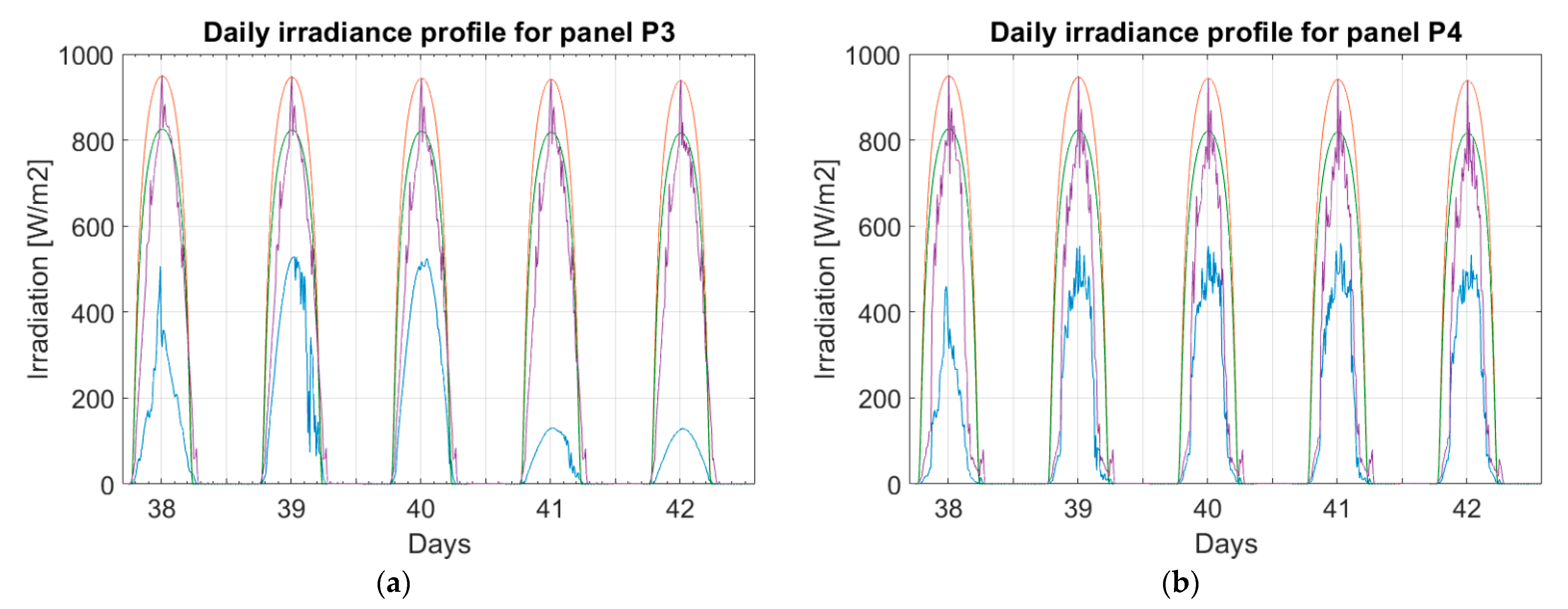 Electronics 10 00762 g003a