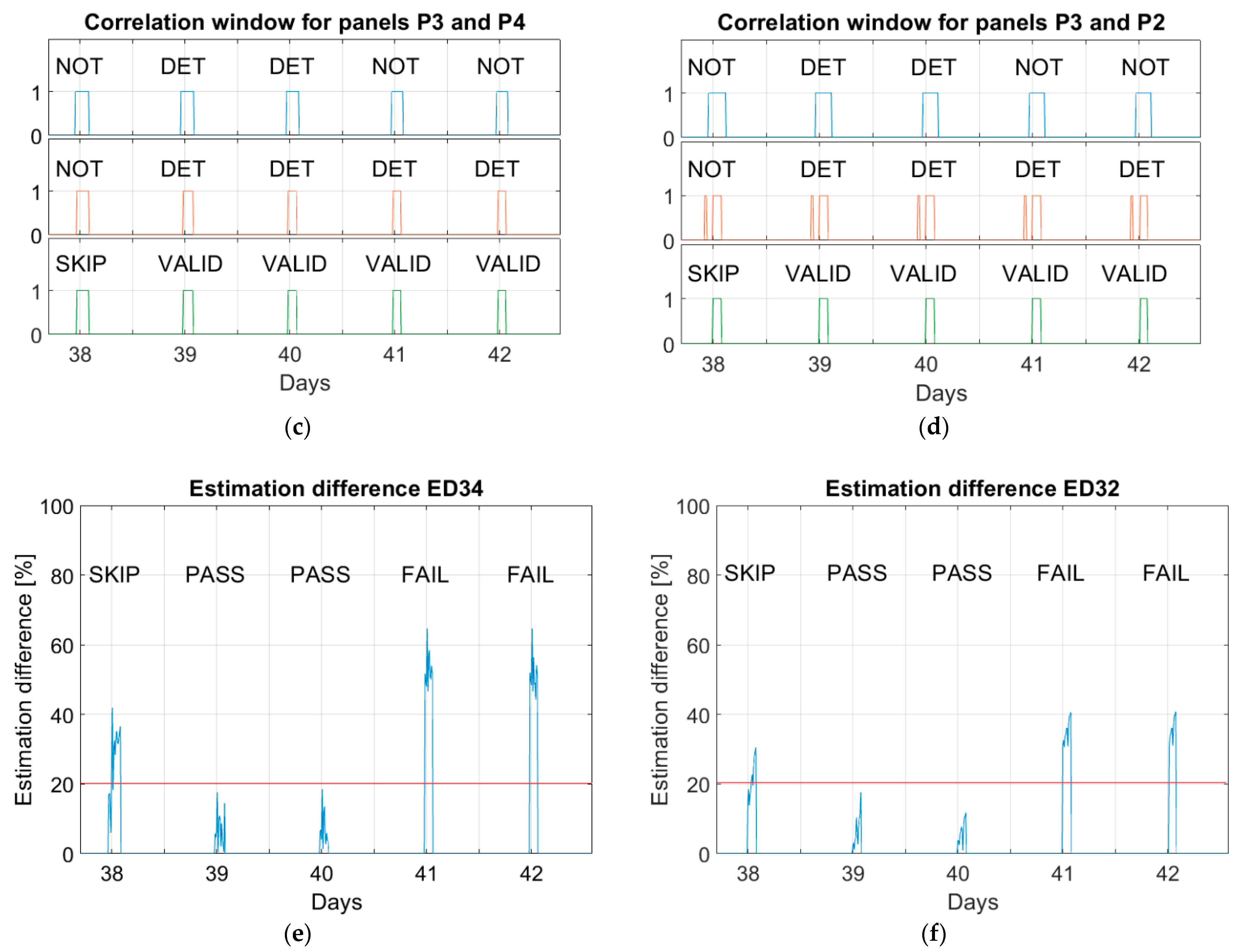 Electronics 10 00762 g003b