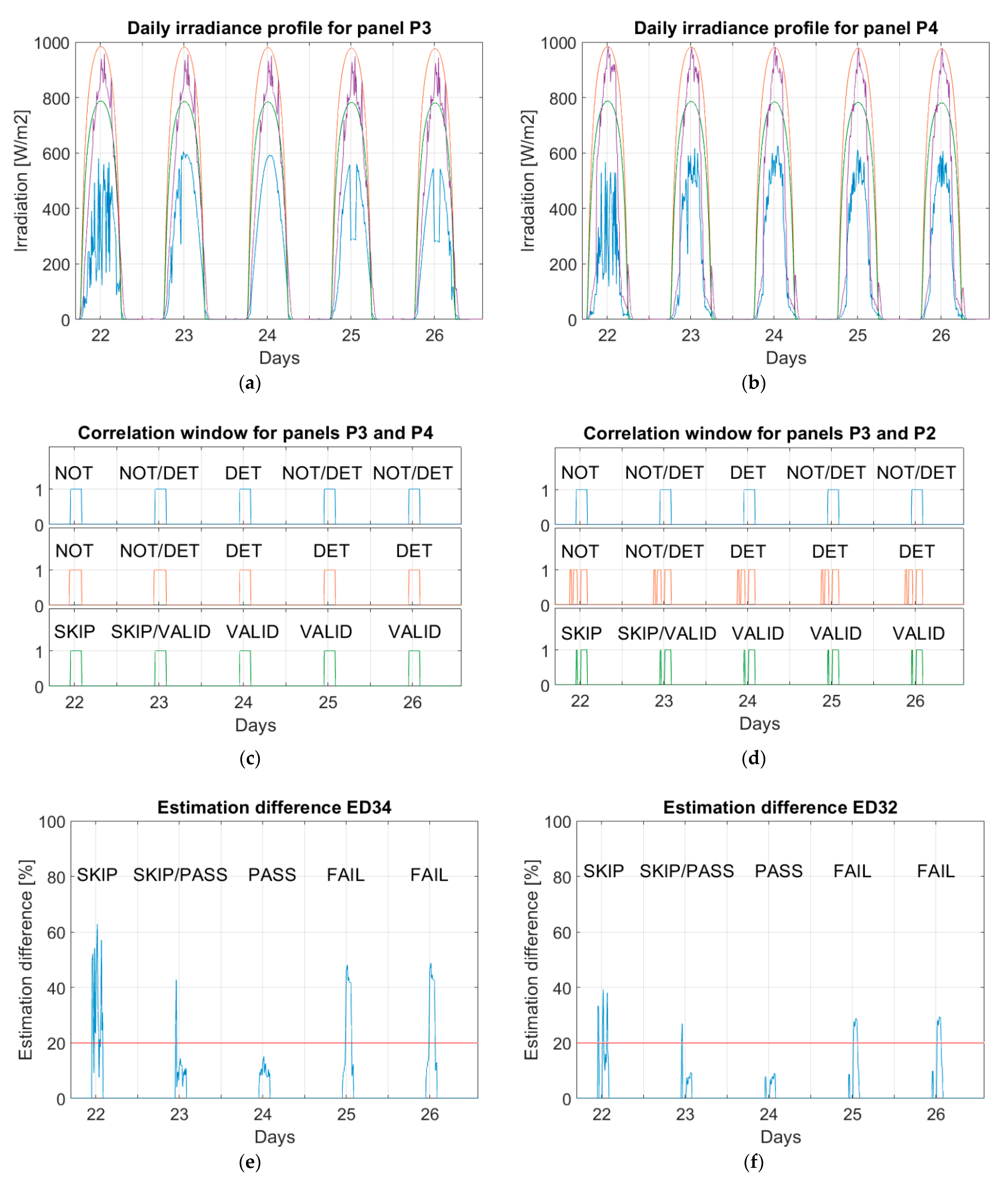 Electronics 10 00762 g004
