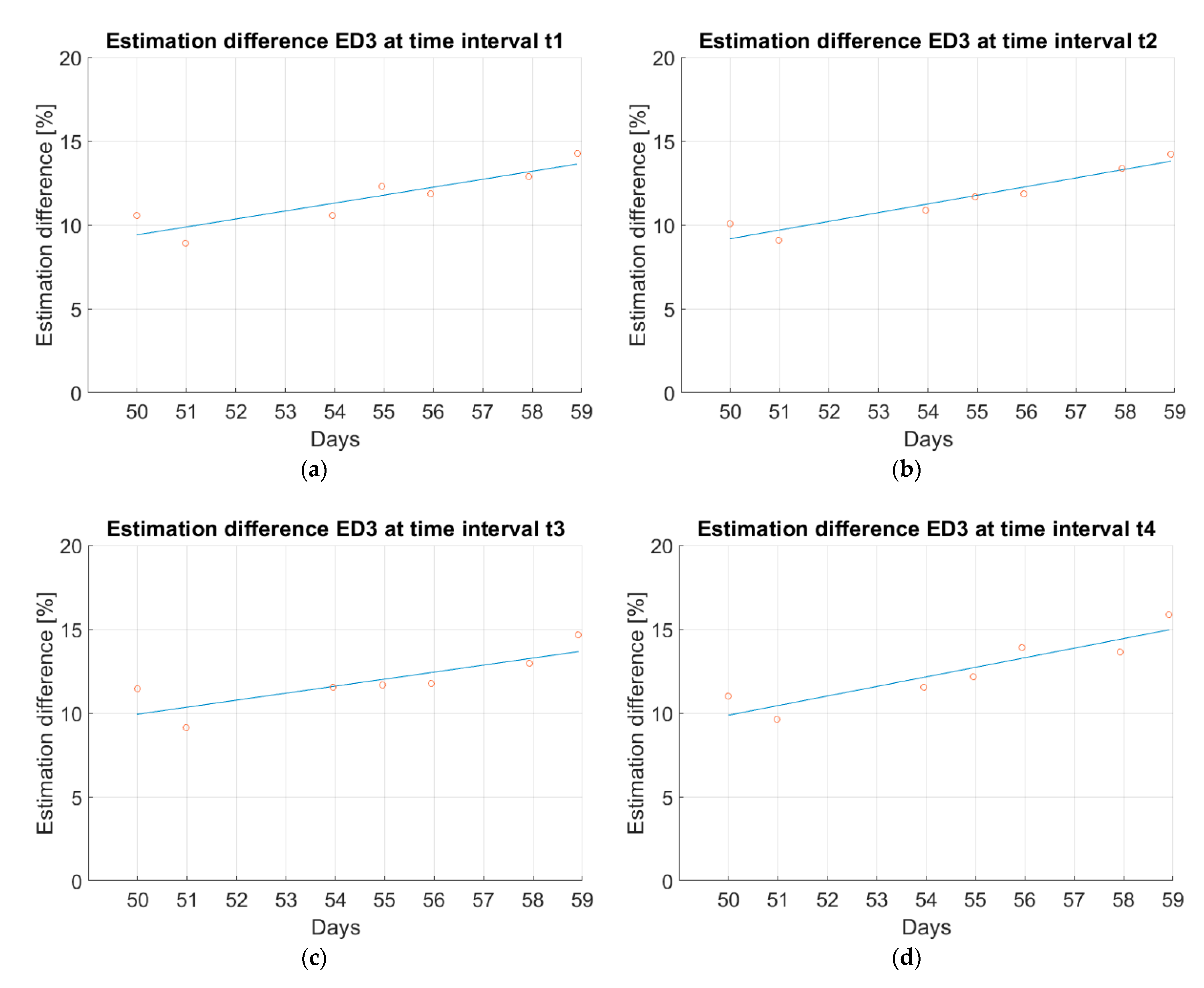 Electronics 10 00762 g005