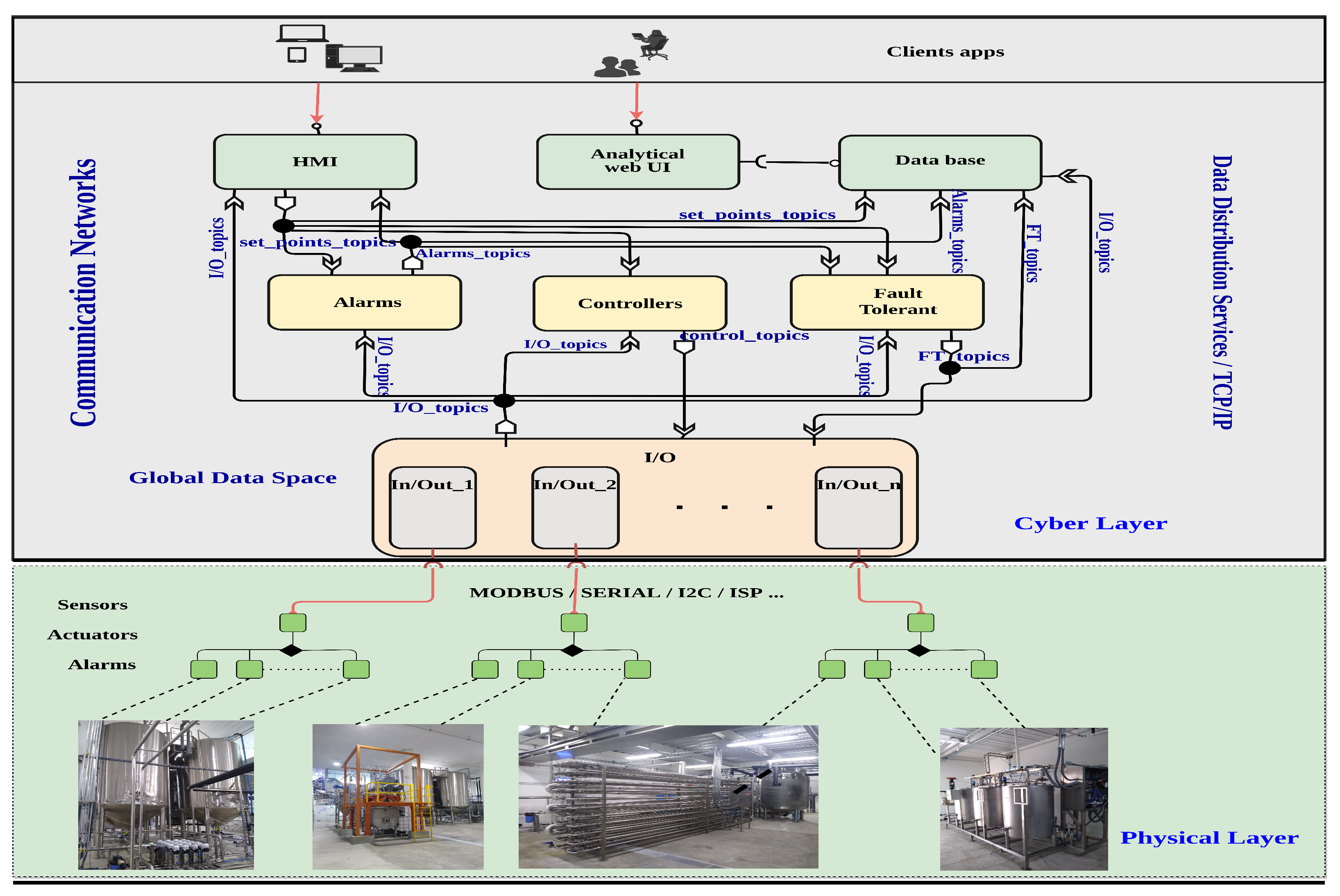 Electronics 10 00763 g002