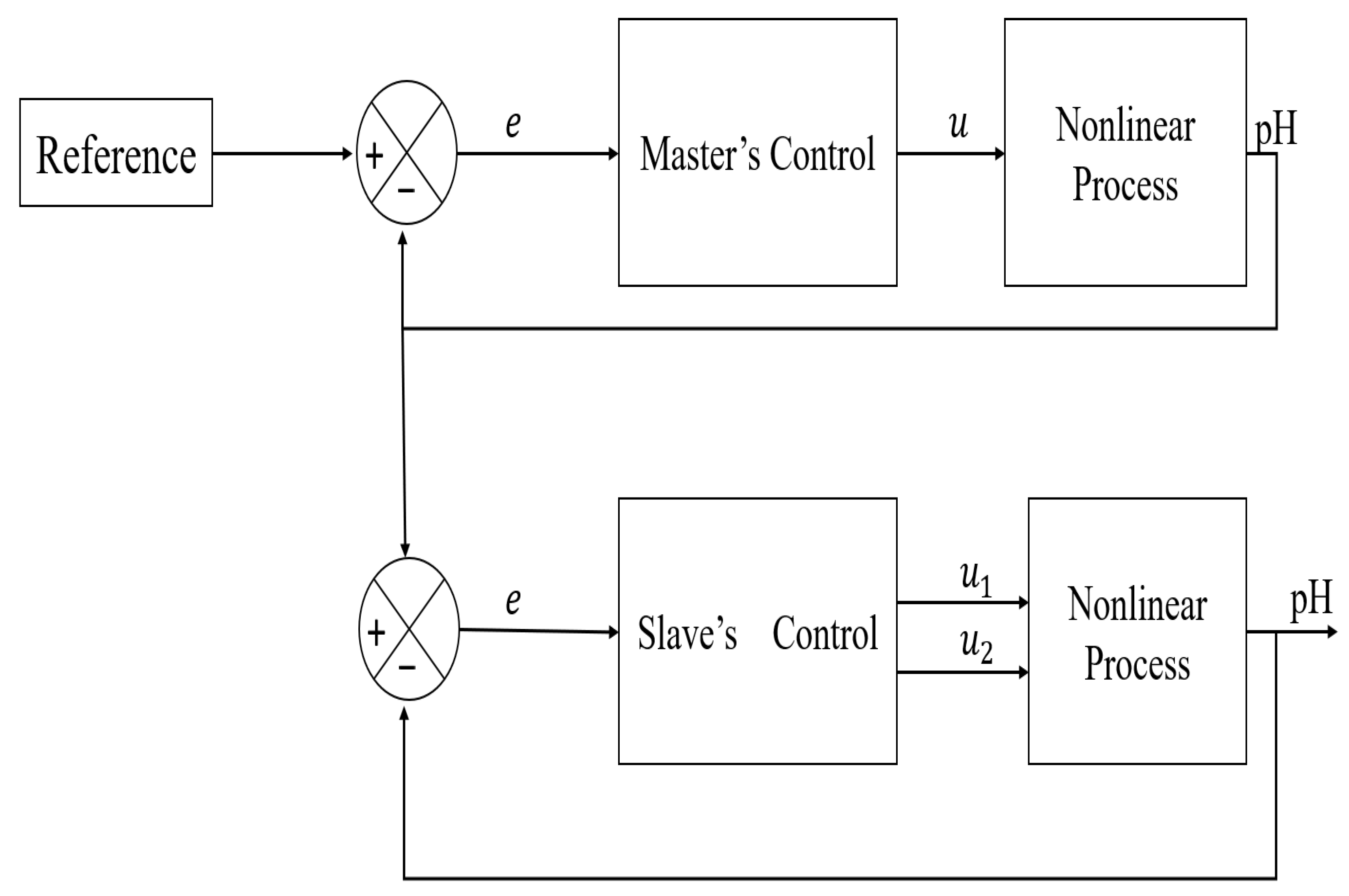 Electronics 10 00763 g003