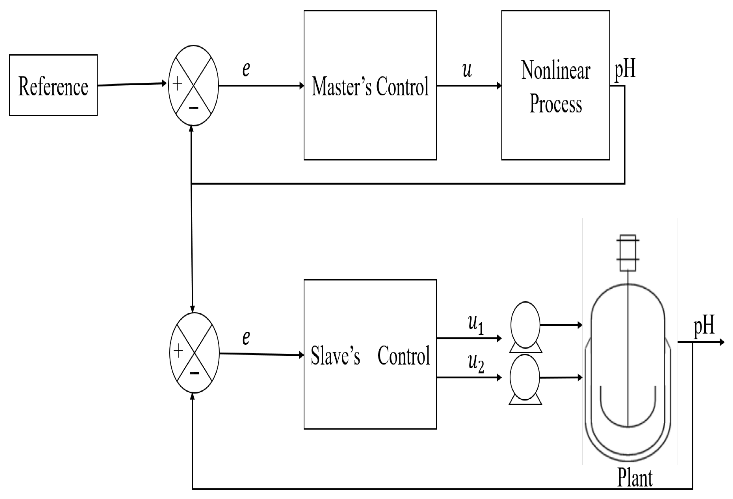 Electronics 10 00763 g004