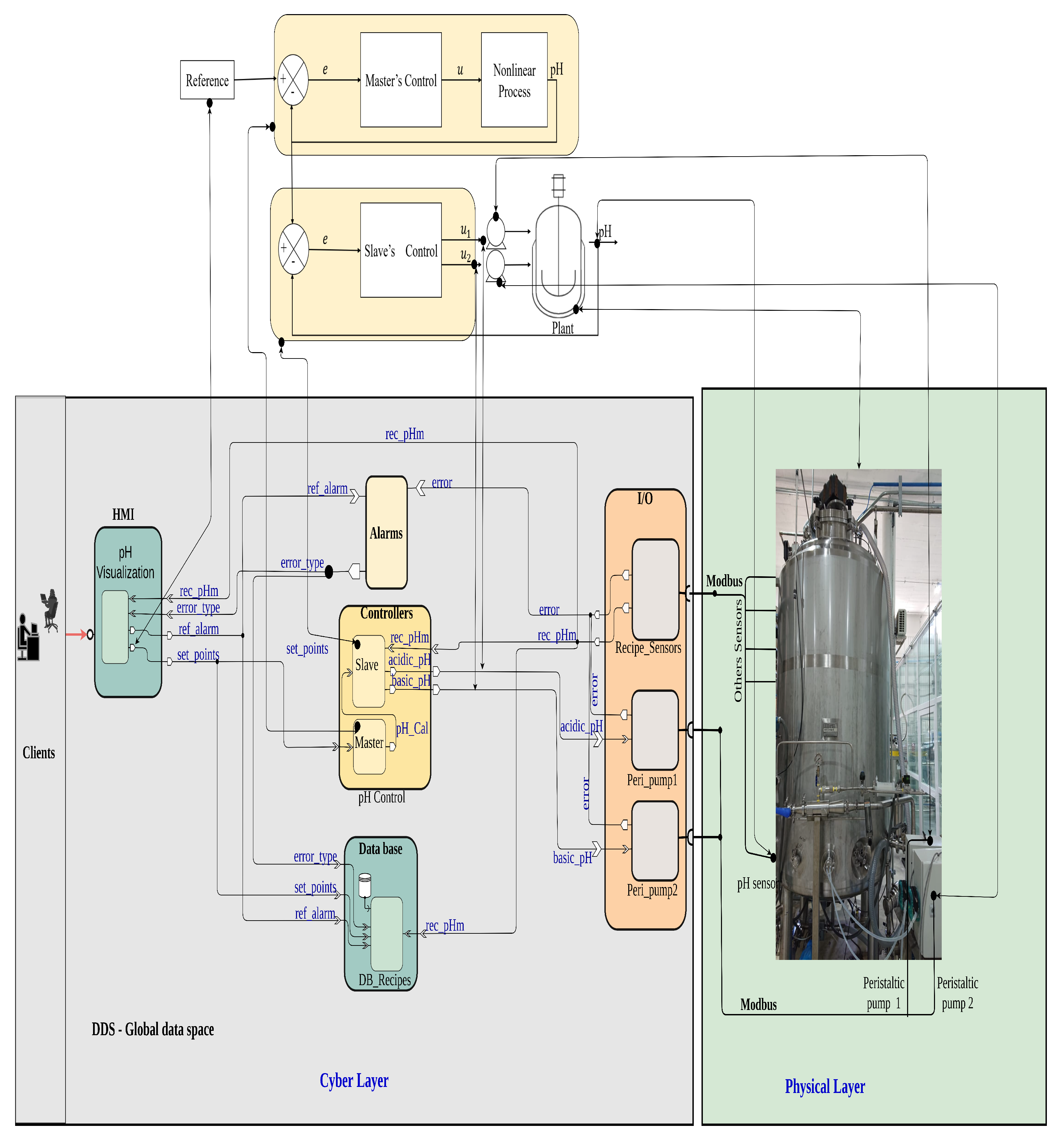 Electronics 10 00763 g005