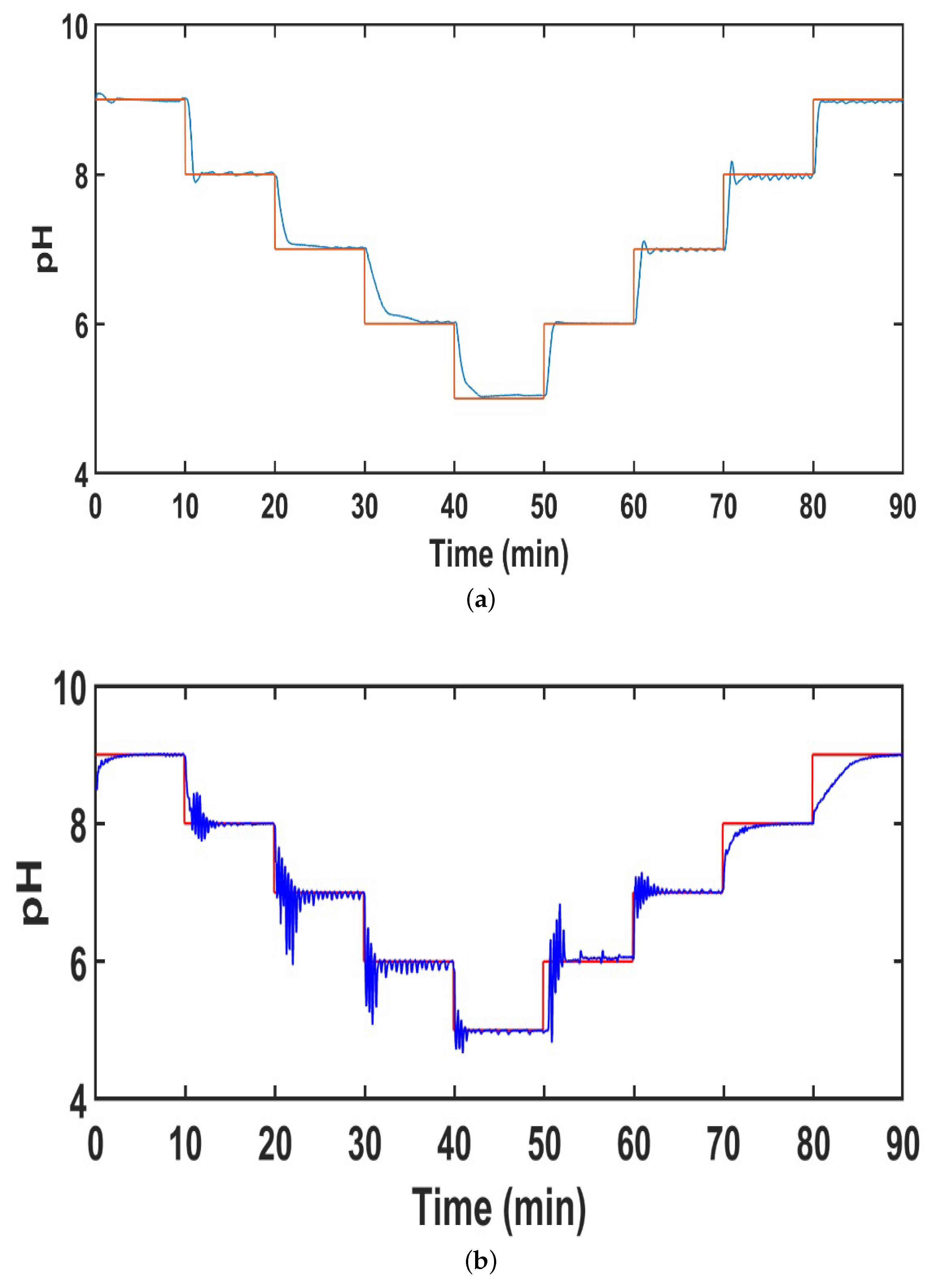 Electronics 10 00763 g009
