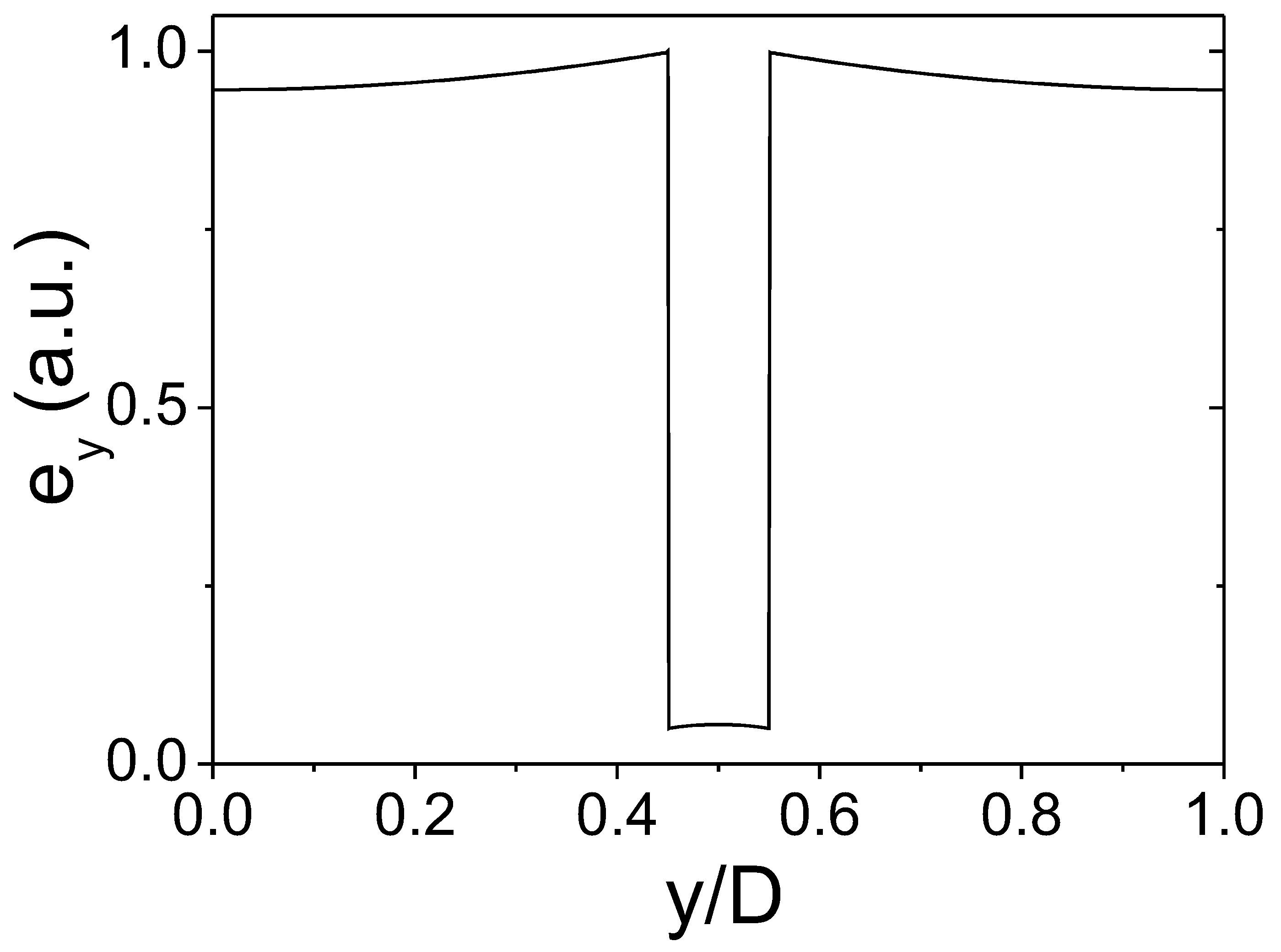 Electronics 10 00766 g005