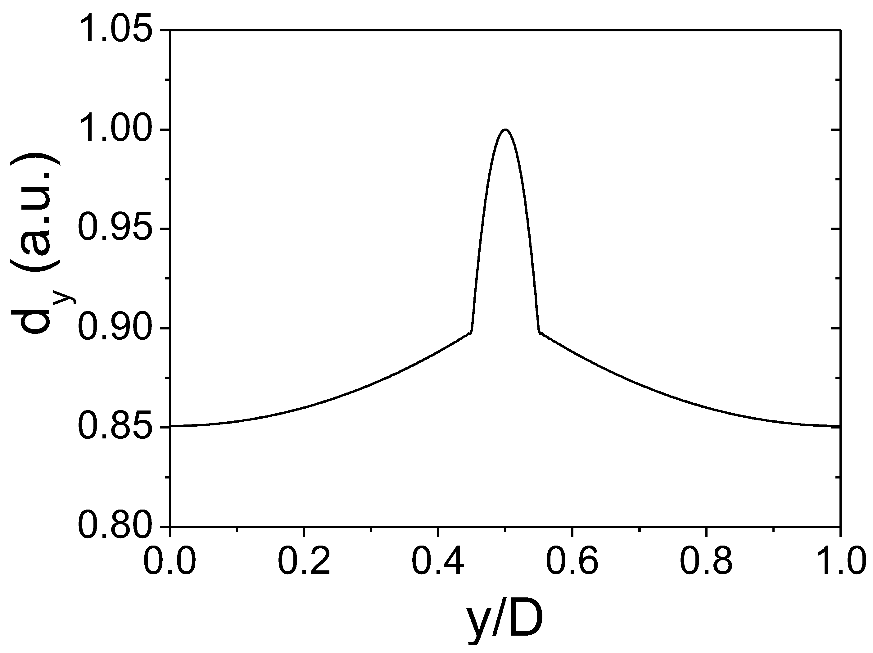 Electronics 10 00766 g006
