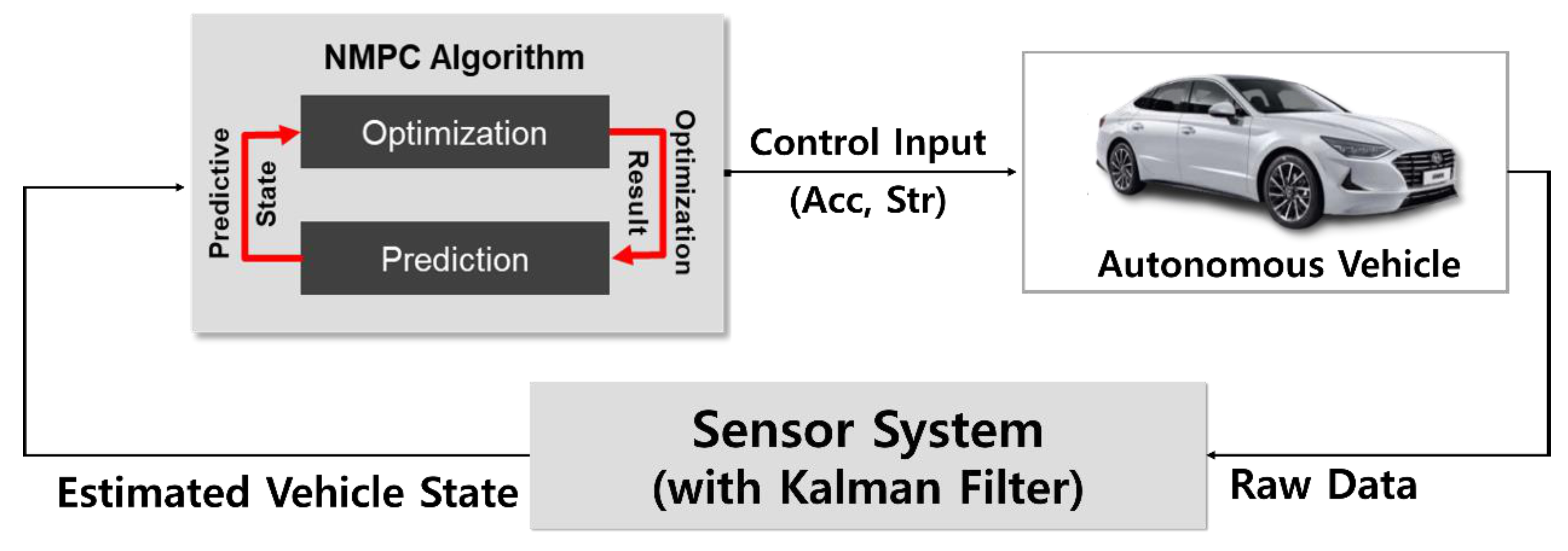 Electronics 10 00767 g002