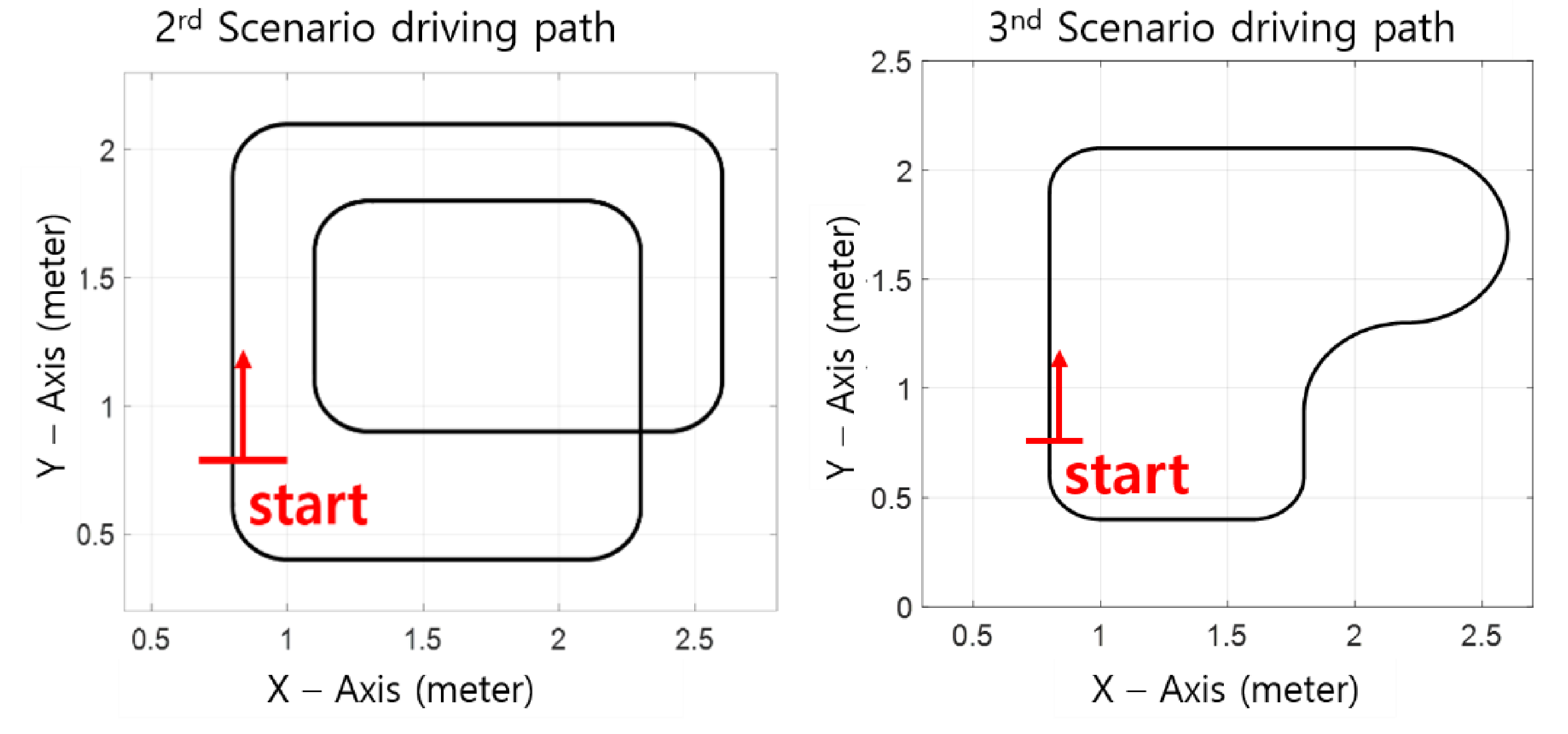 Electronics 10 00767 g008