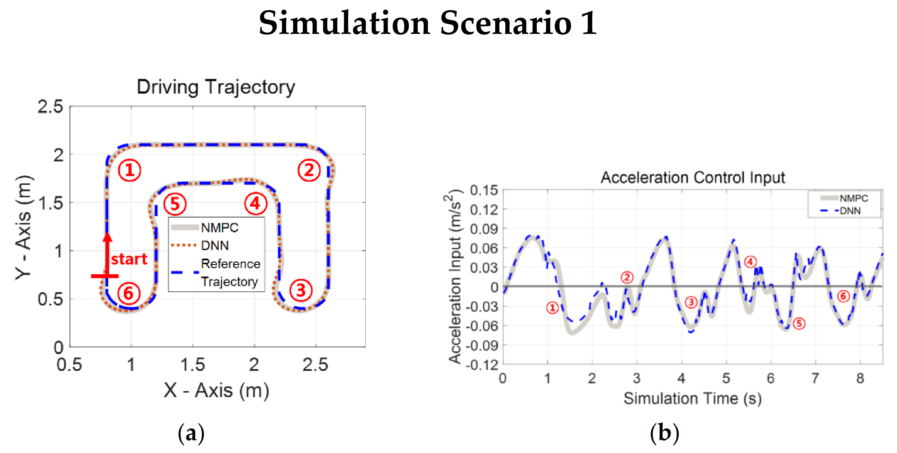 Electronics 10 00767 g009a