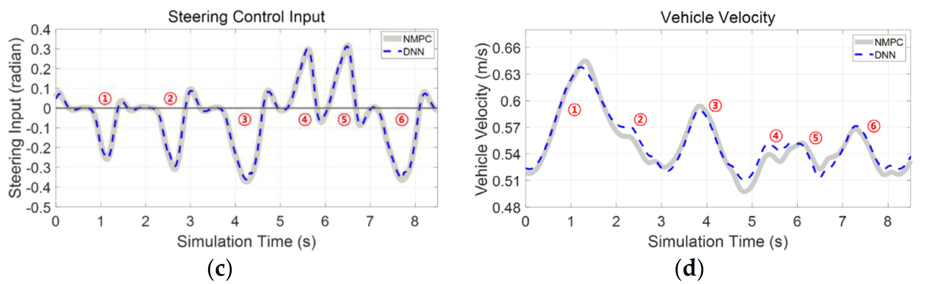 Electronics 10 00767 g009b