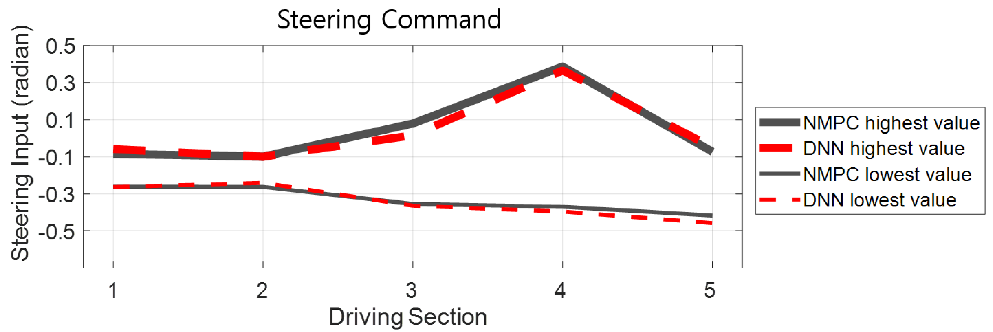 Electronics 10 00767 g016