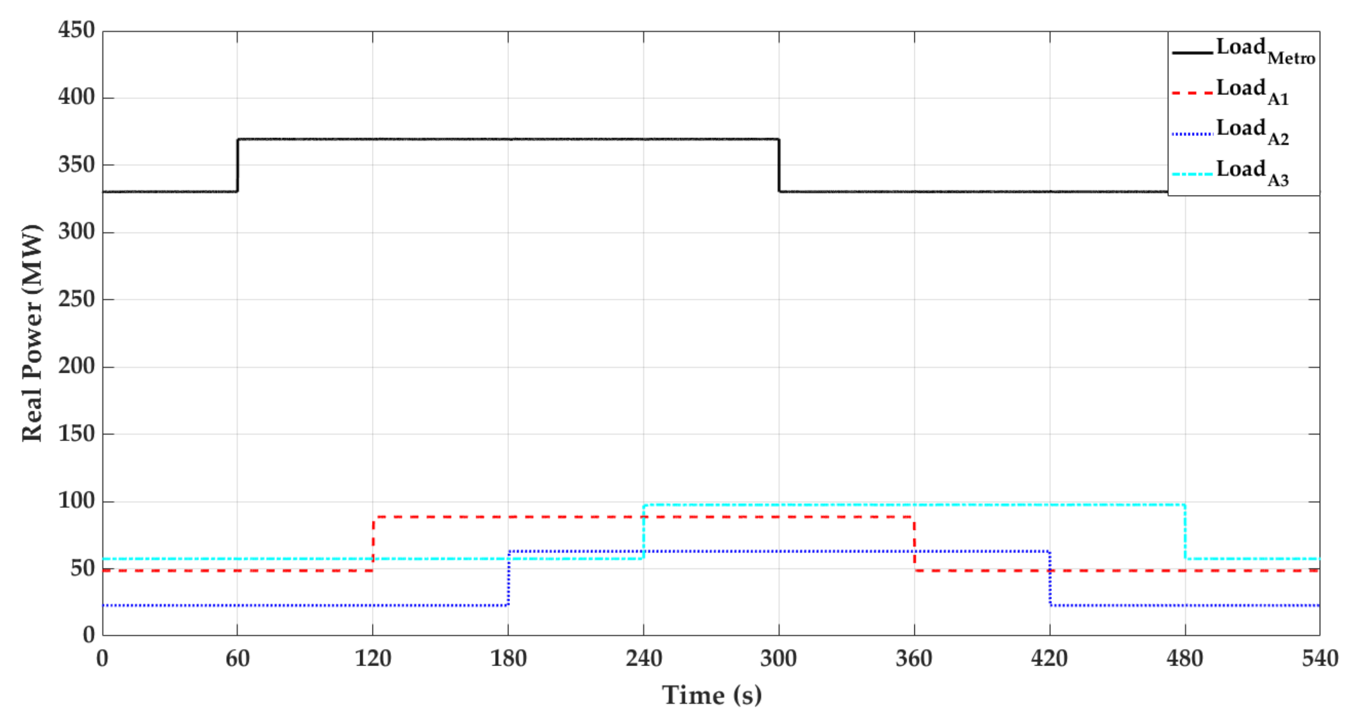 Electronics 10 00769 g003 Electronics 10 00769 g003