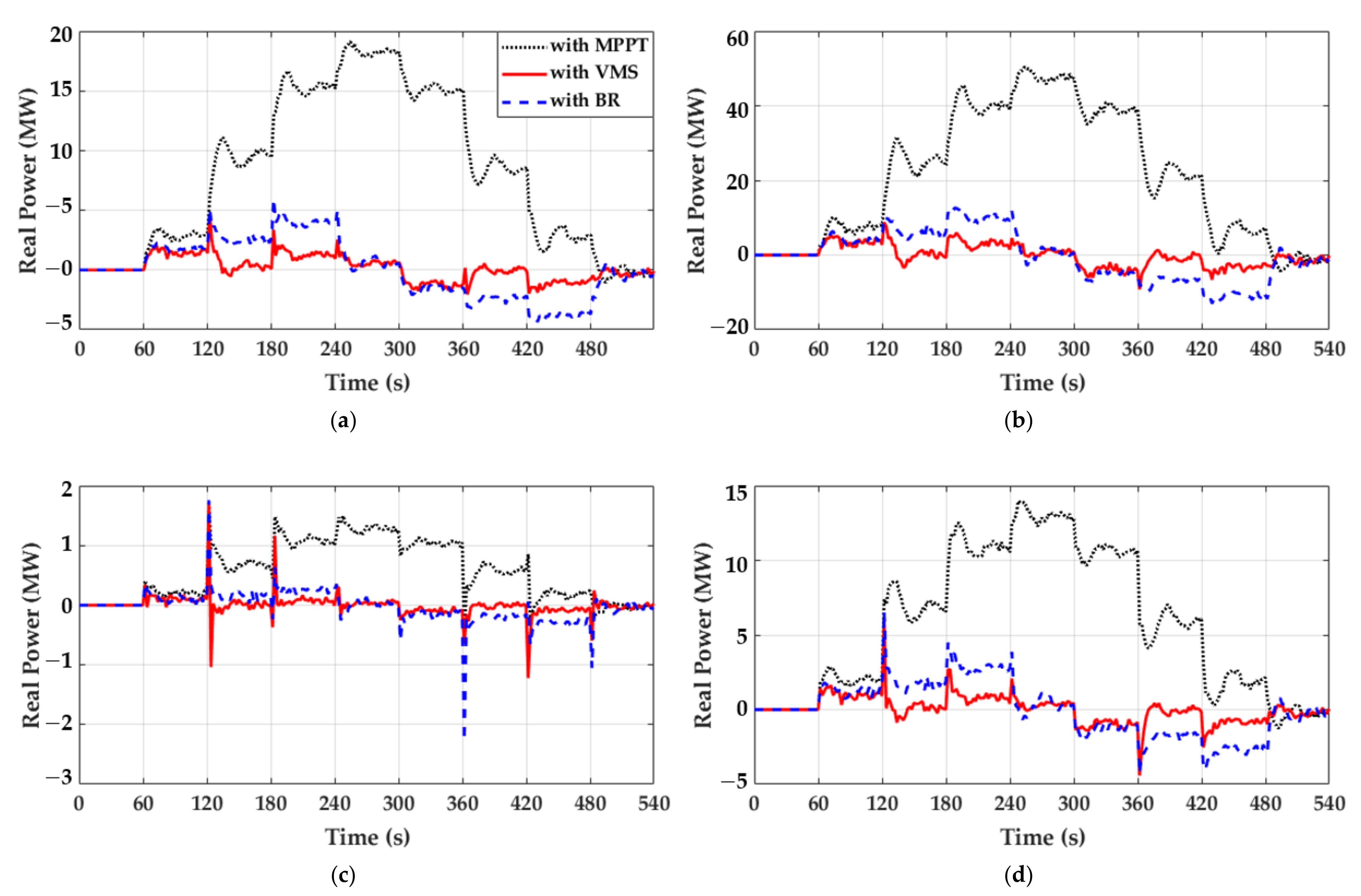 Electronics 10 00769 g005 Electronics 10 00769 g005