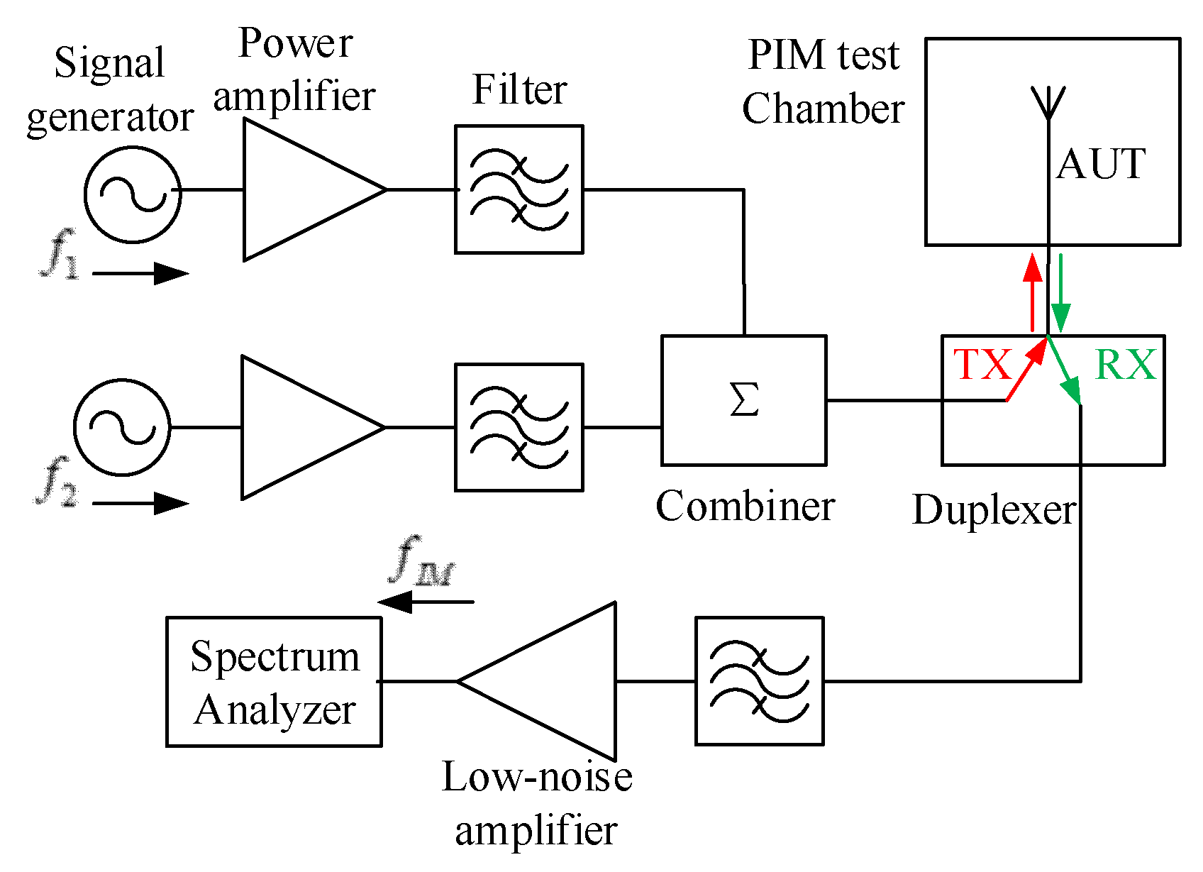 Electronics Free FullText A Method for Measuring the Maximum