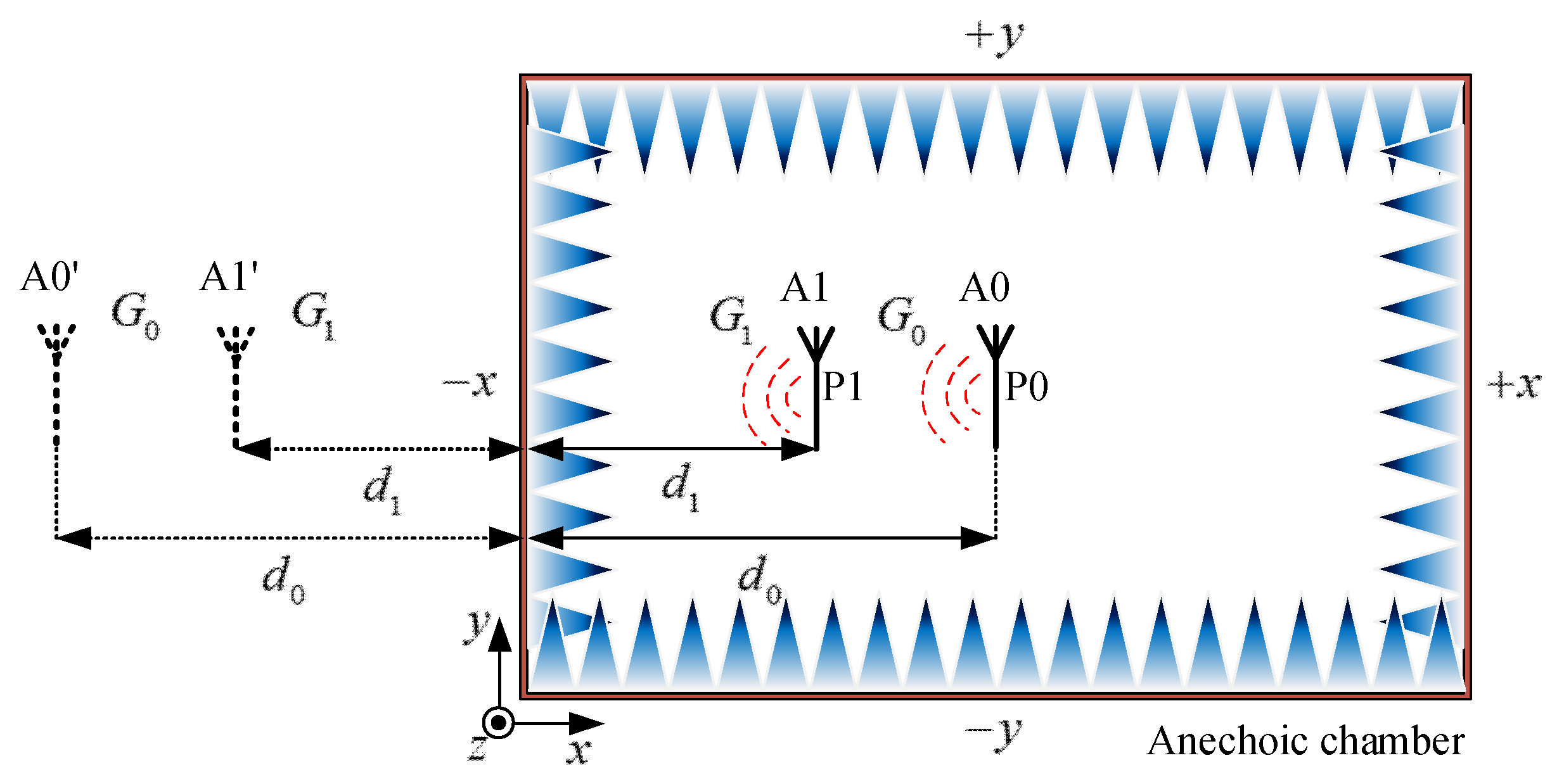 Electronics 10 00770 g003