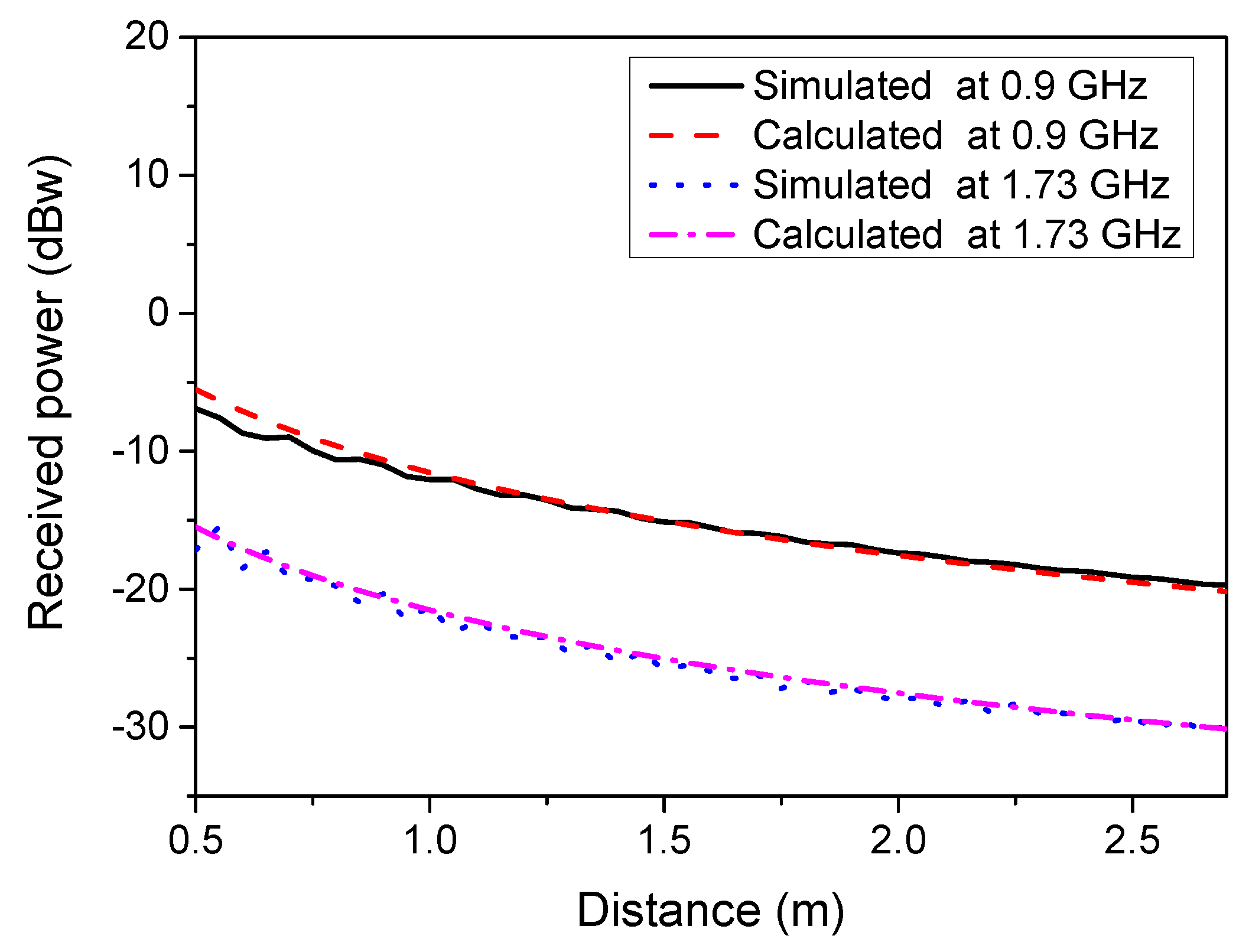 Electronics 10 00770 g004