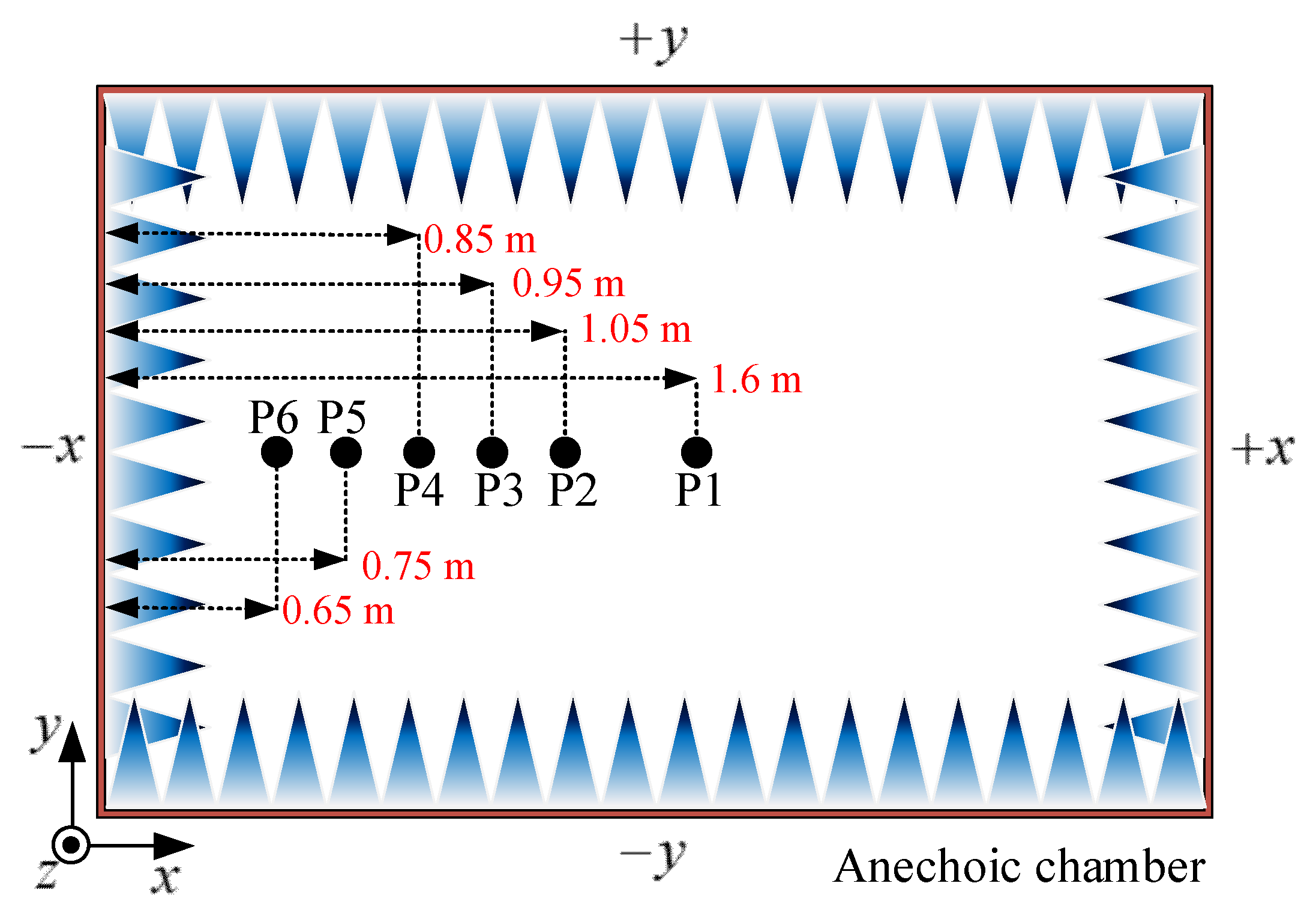 Electronics 10 00770 g007