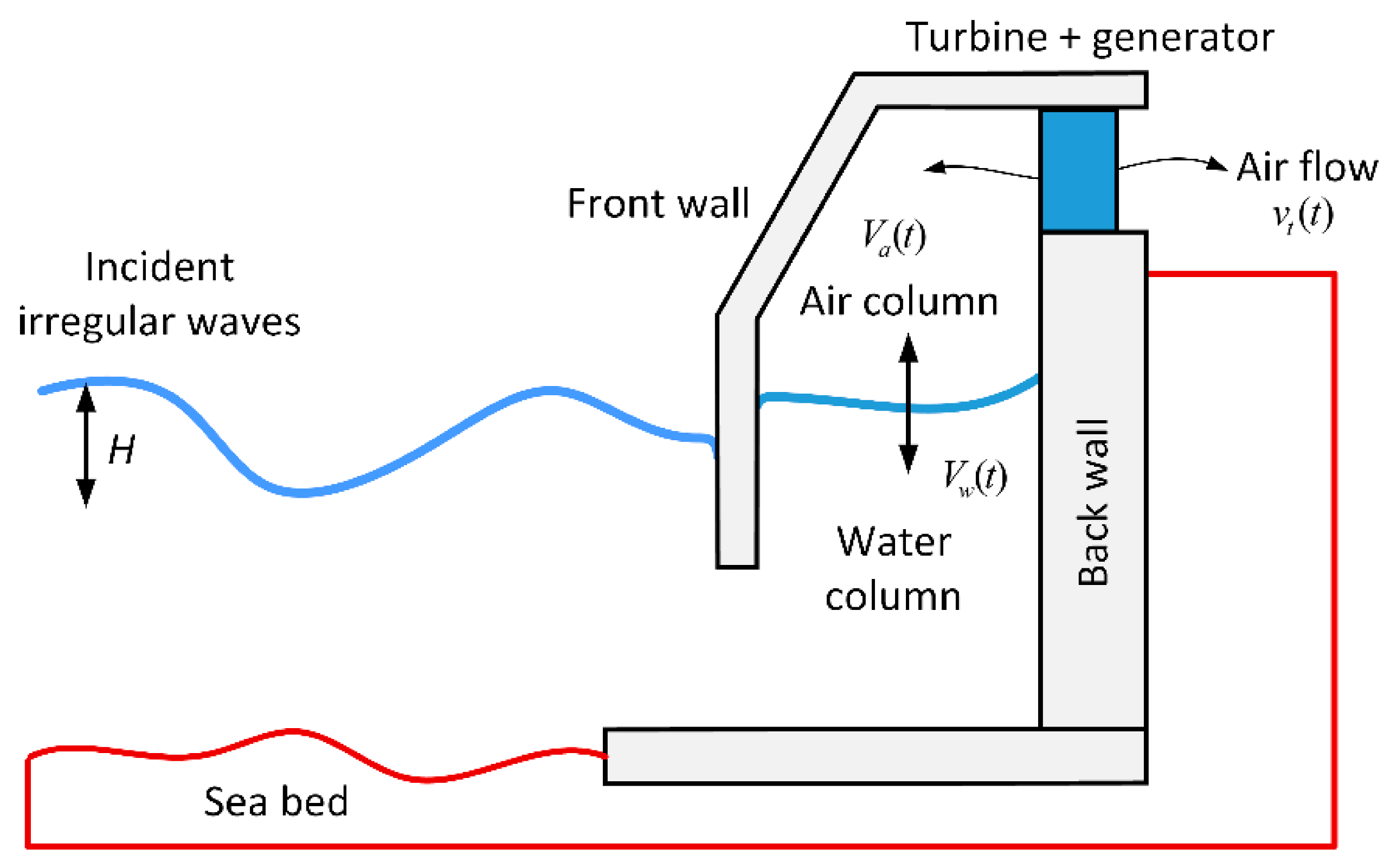 Electronics 10 00773 g002 Electronics 10 00773 g002