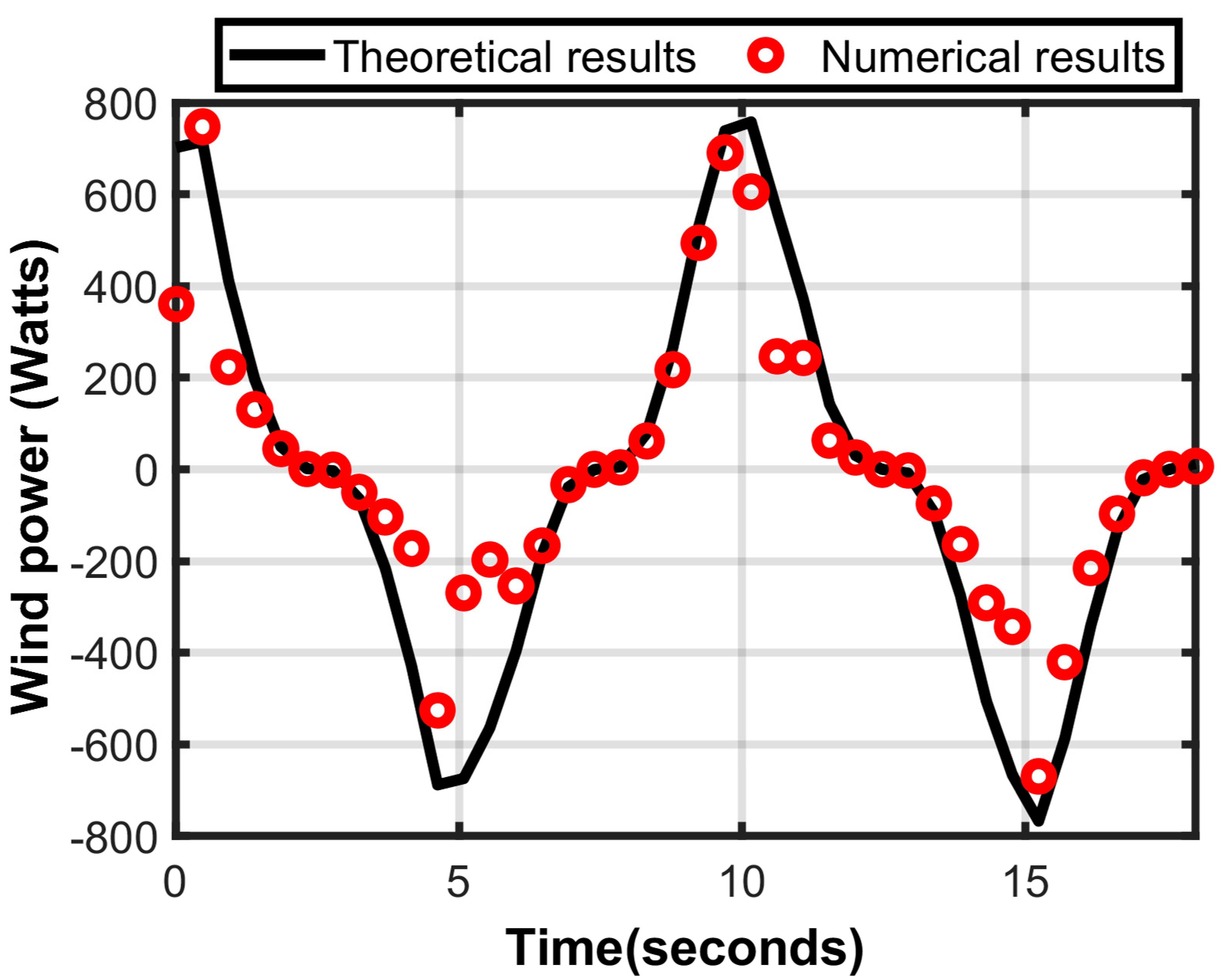 Electronics 10 00773 g006 Electronics 10 00773 g006