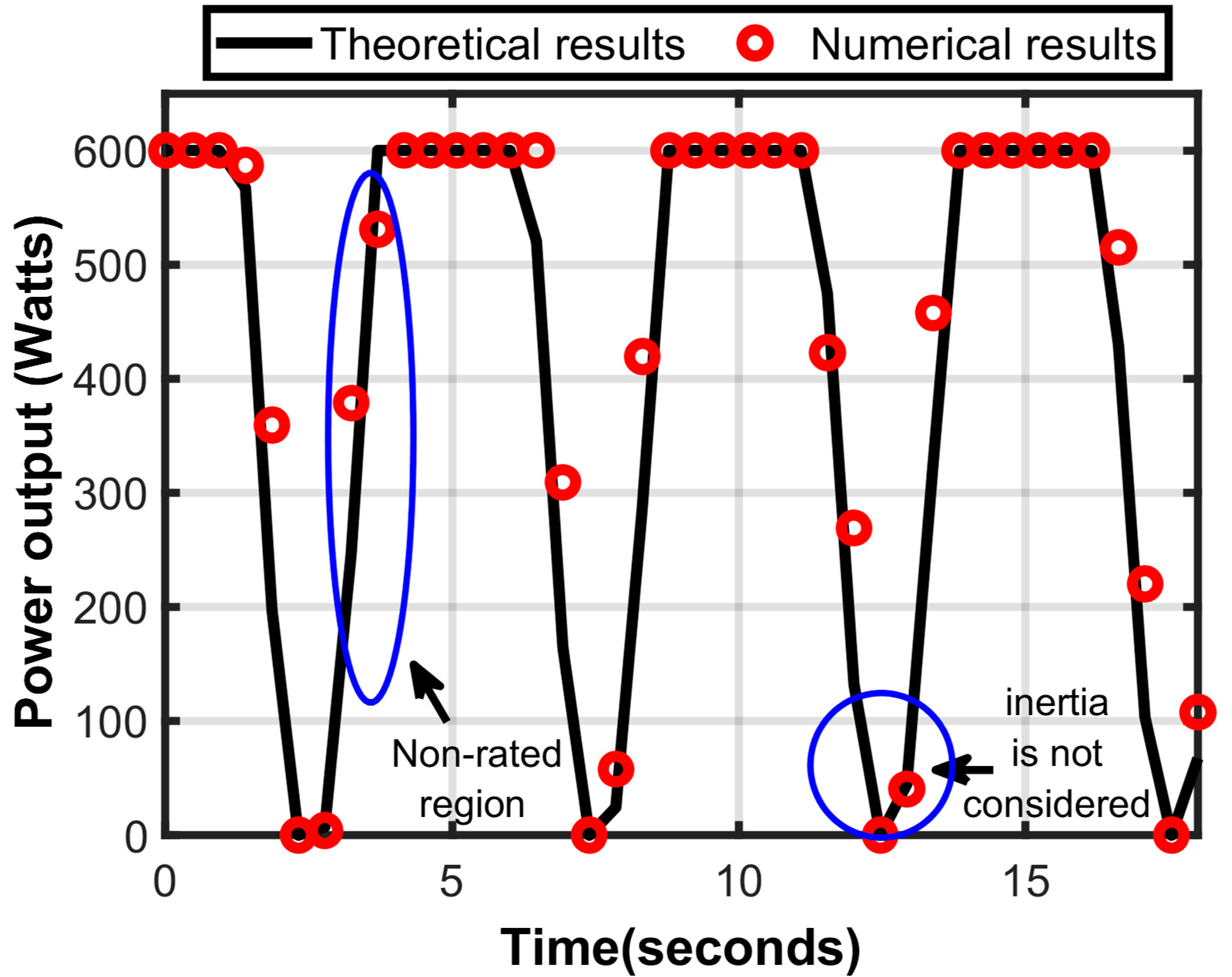 Electronics 10 00773 g007 Electronics 10 00773 g007