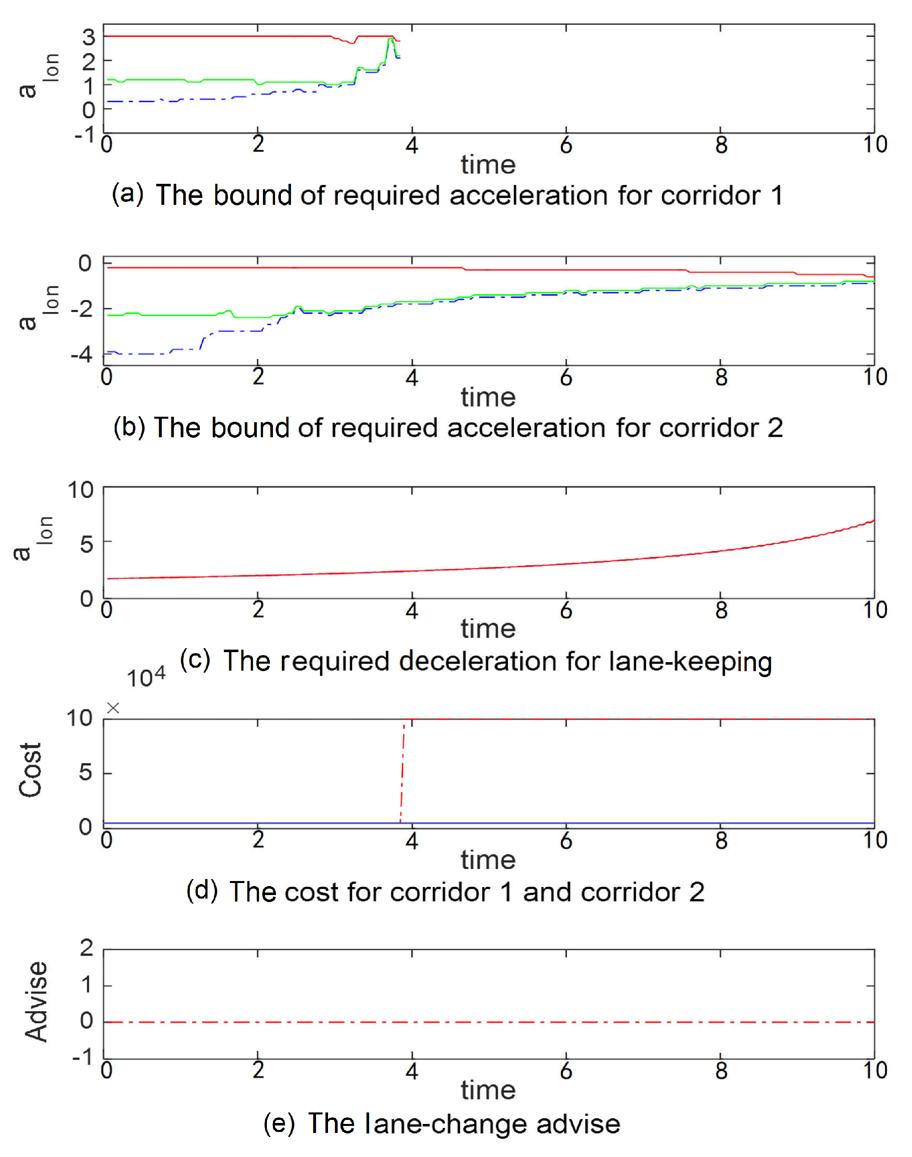 Electronics 10 00774 g011