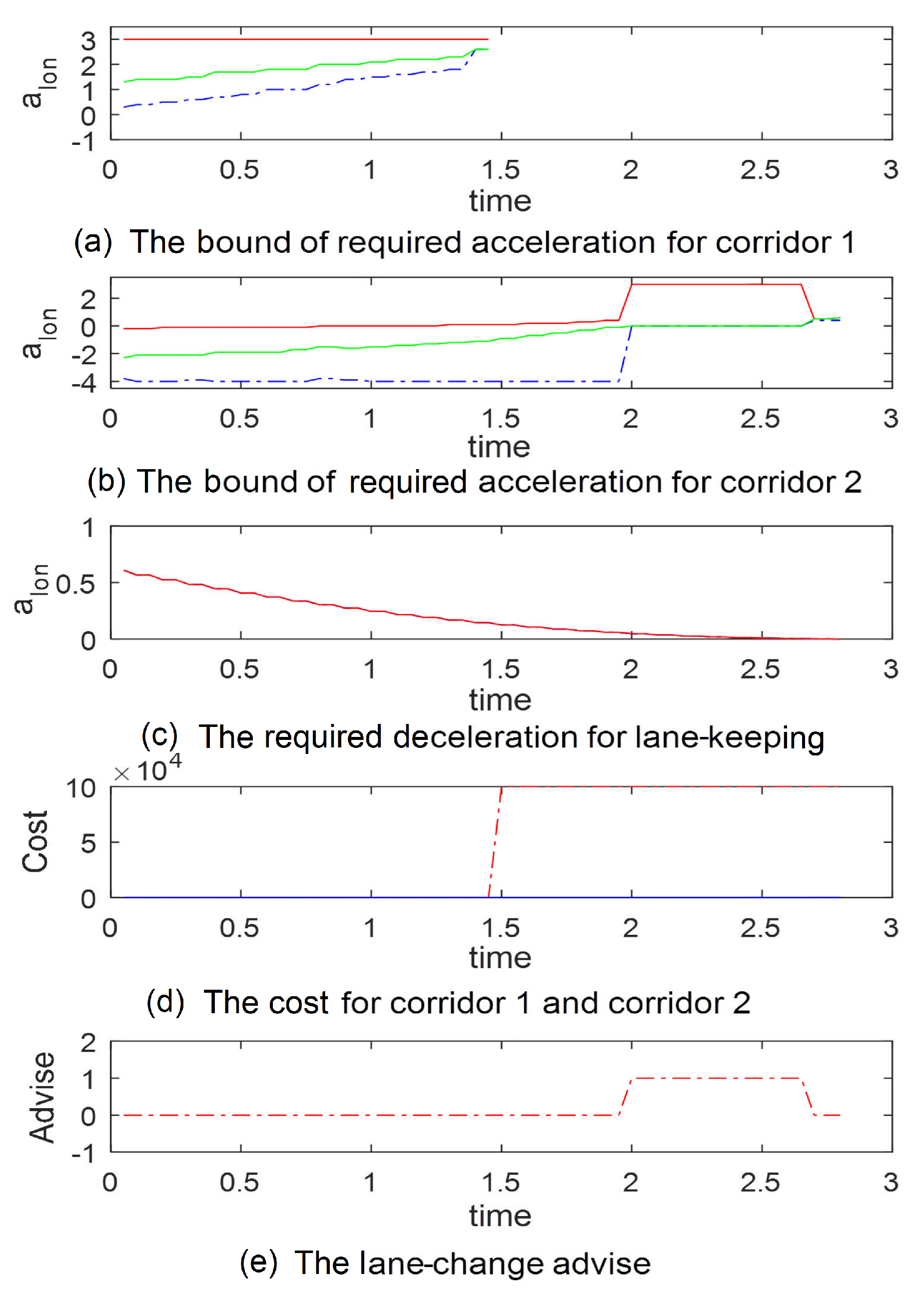 Electronics 10 00774 g012