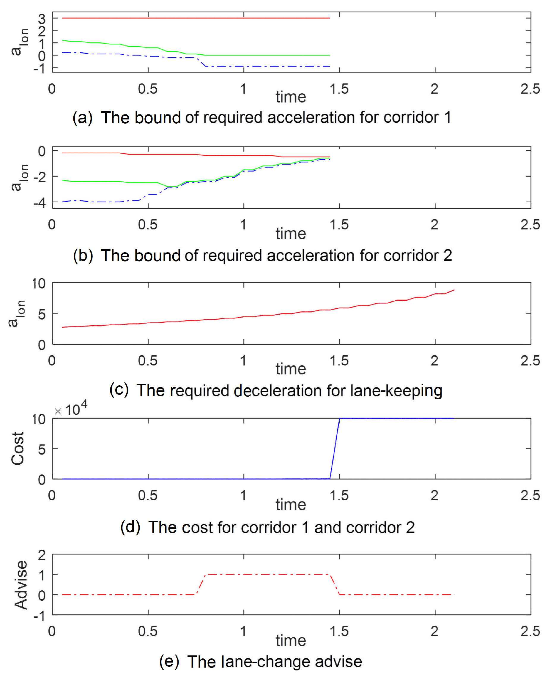 Electronics 10 00774 g013