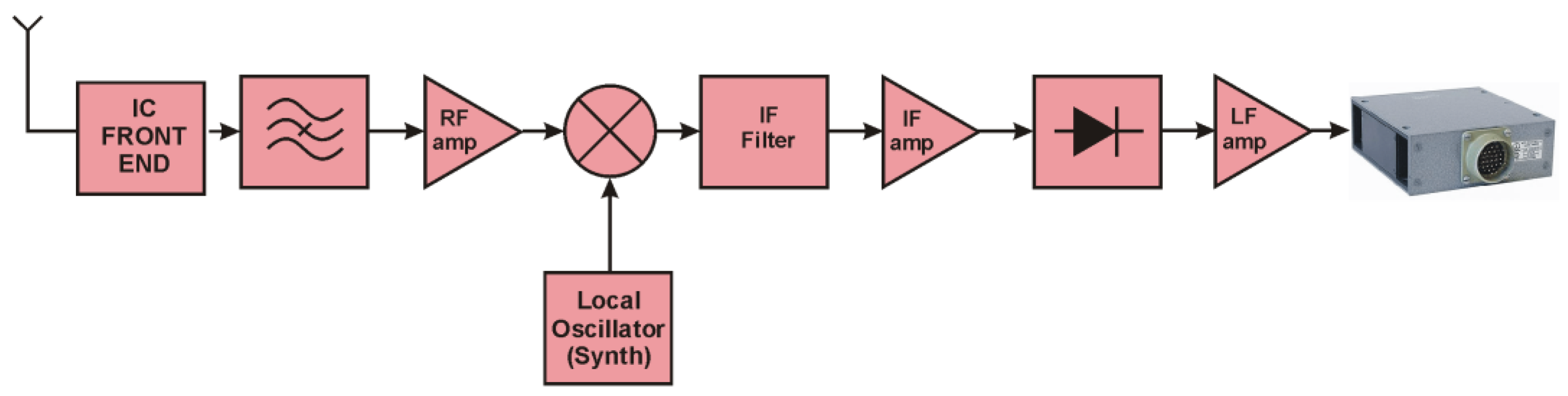 Electronics 10 00777 g013 550