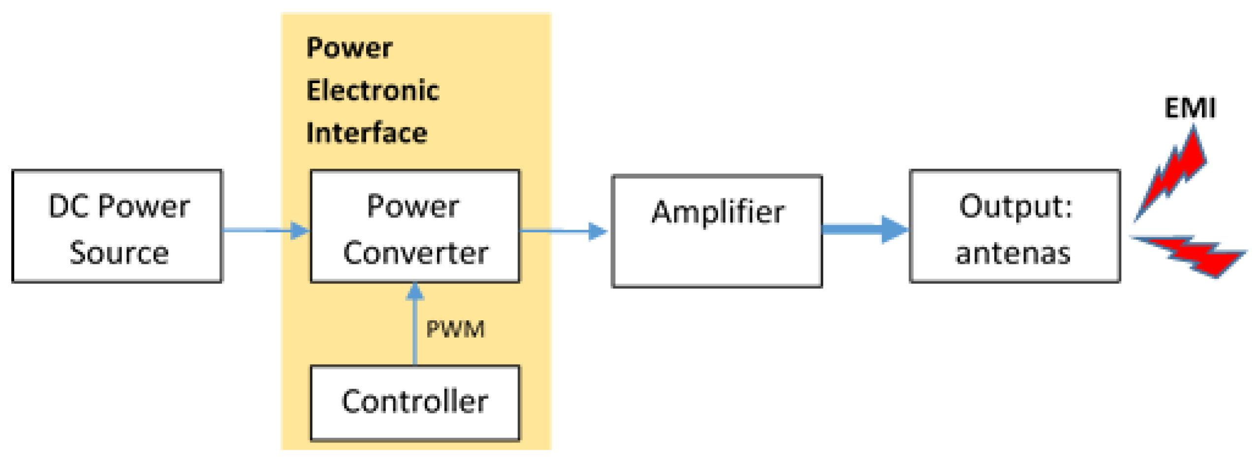 Electronics 10 00777 g014 550