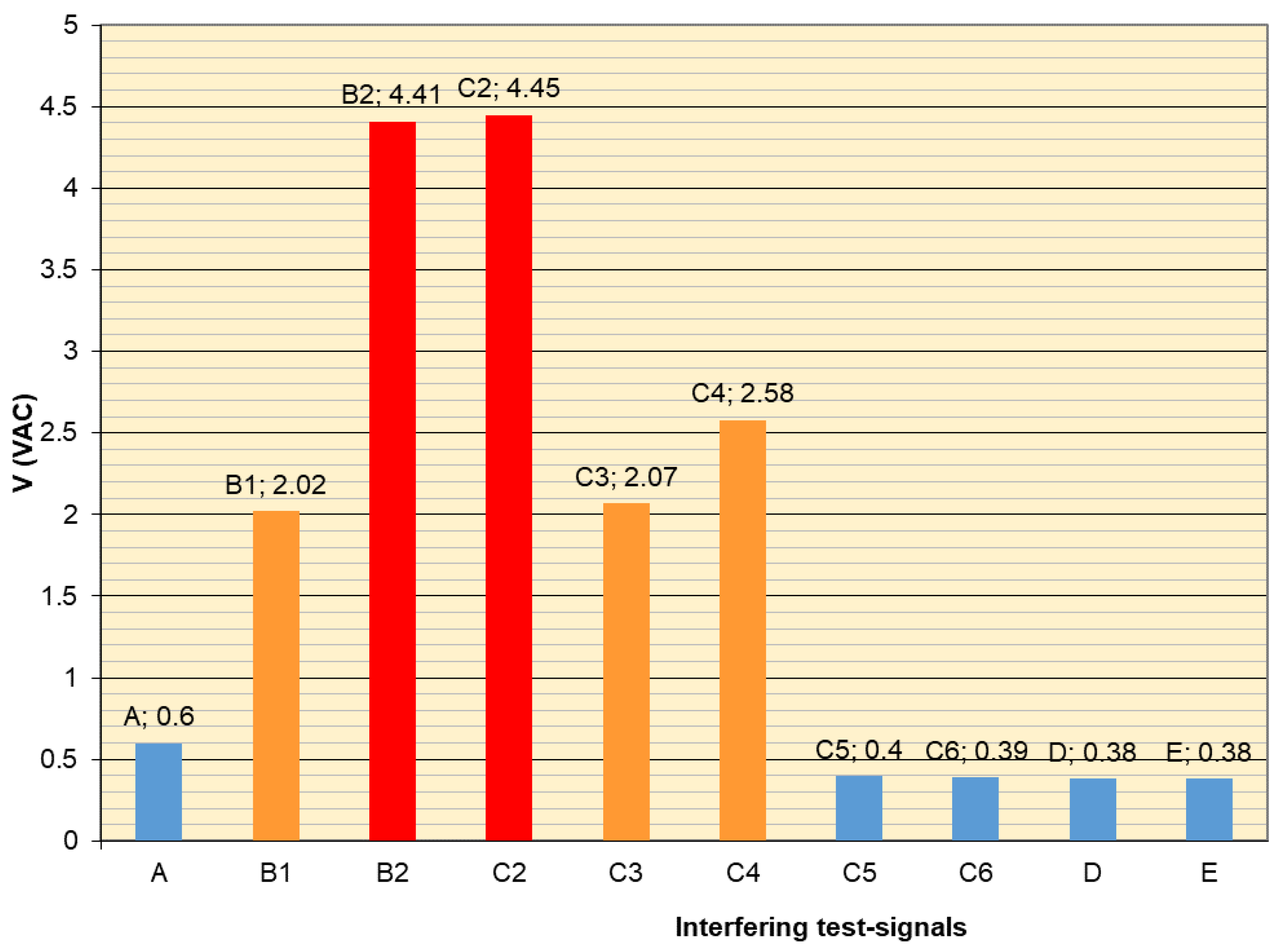 Electronics 10 00777 g018 550