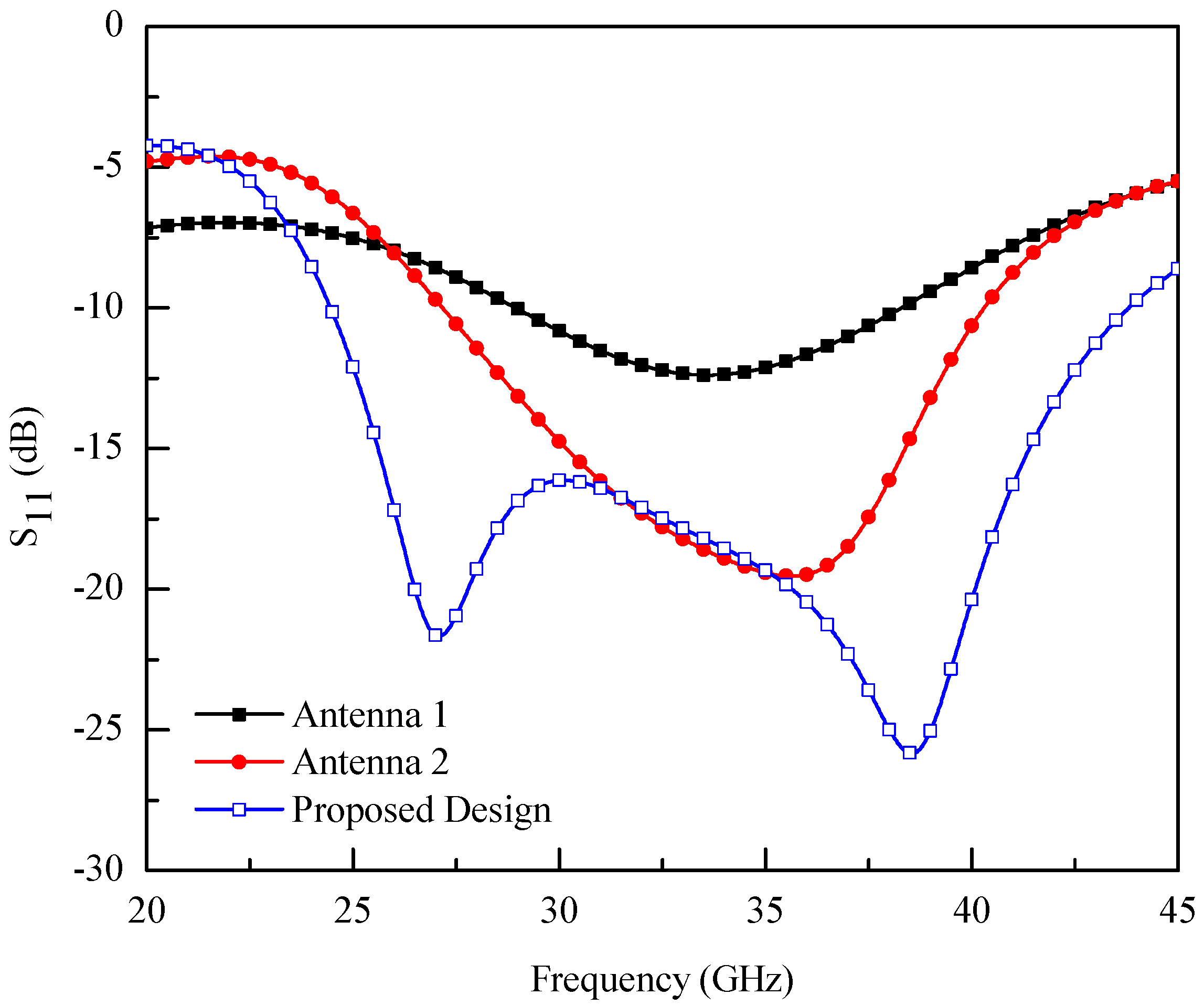 Electronics 10 00778 g003