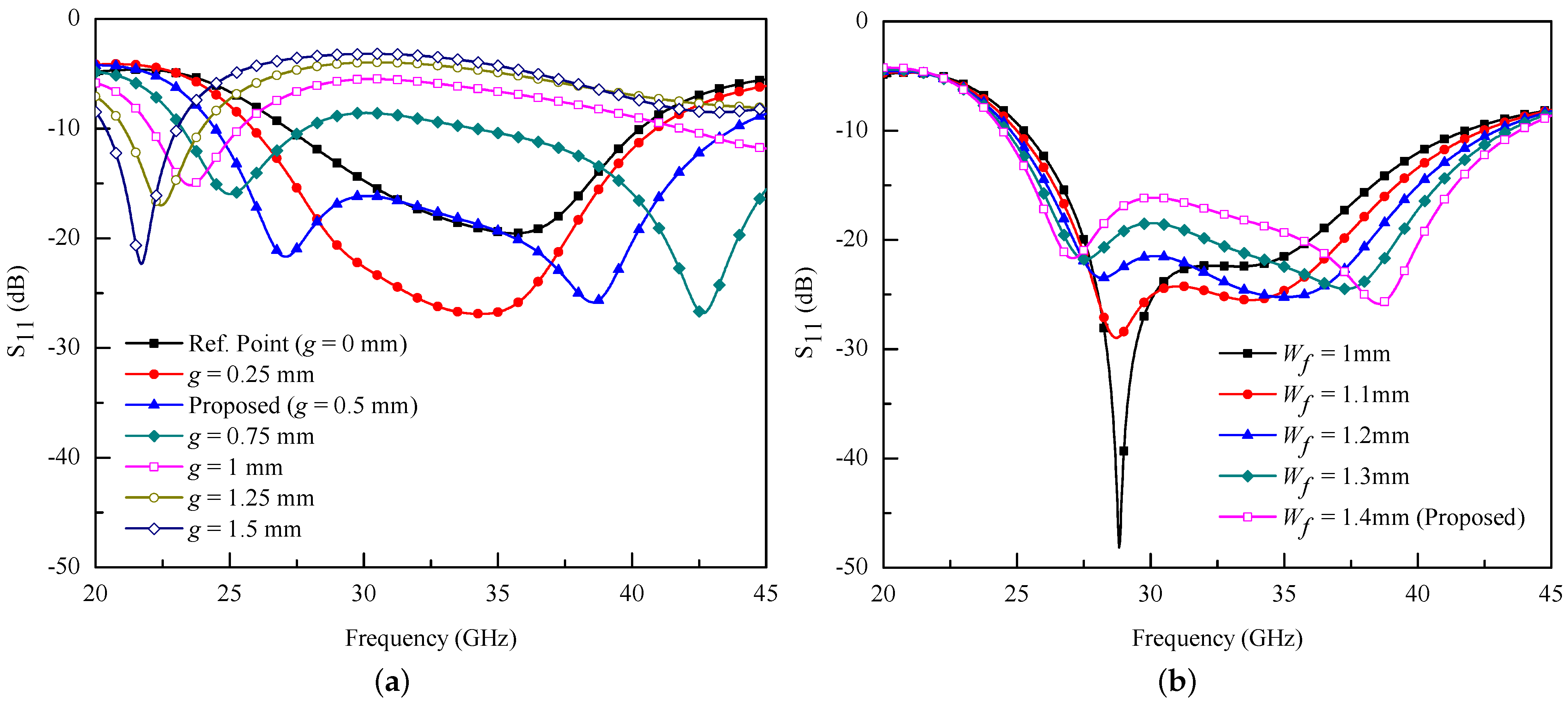 Electronics 10 00778 g004