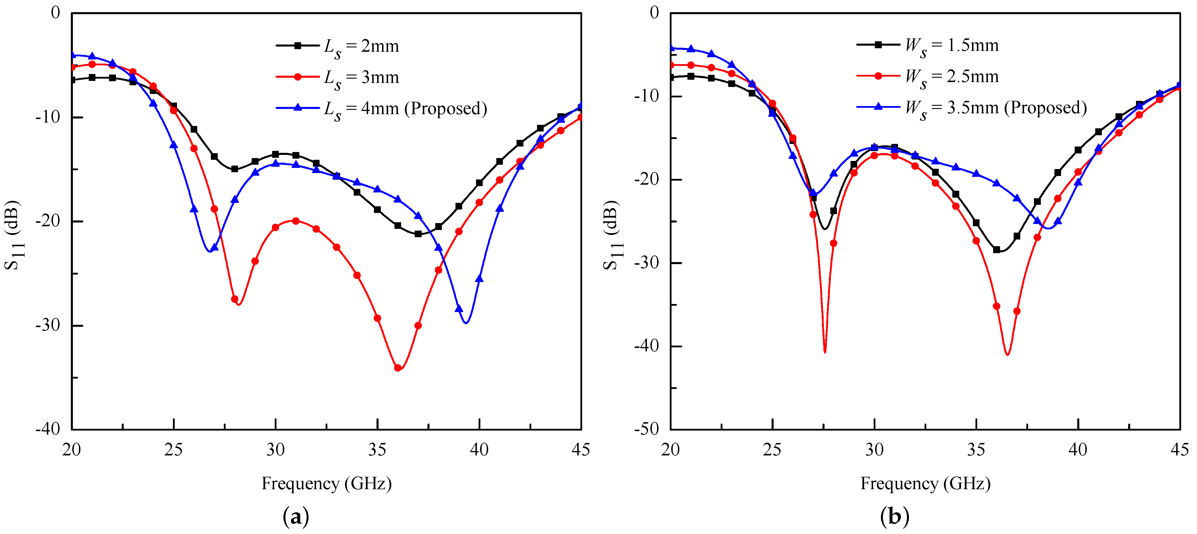 Electronics 10 00778 g005