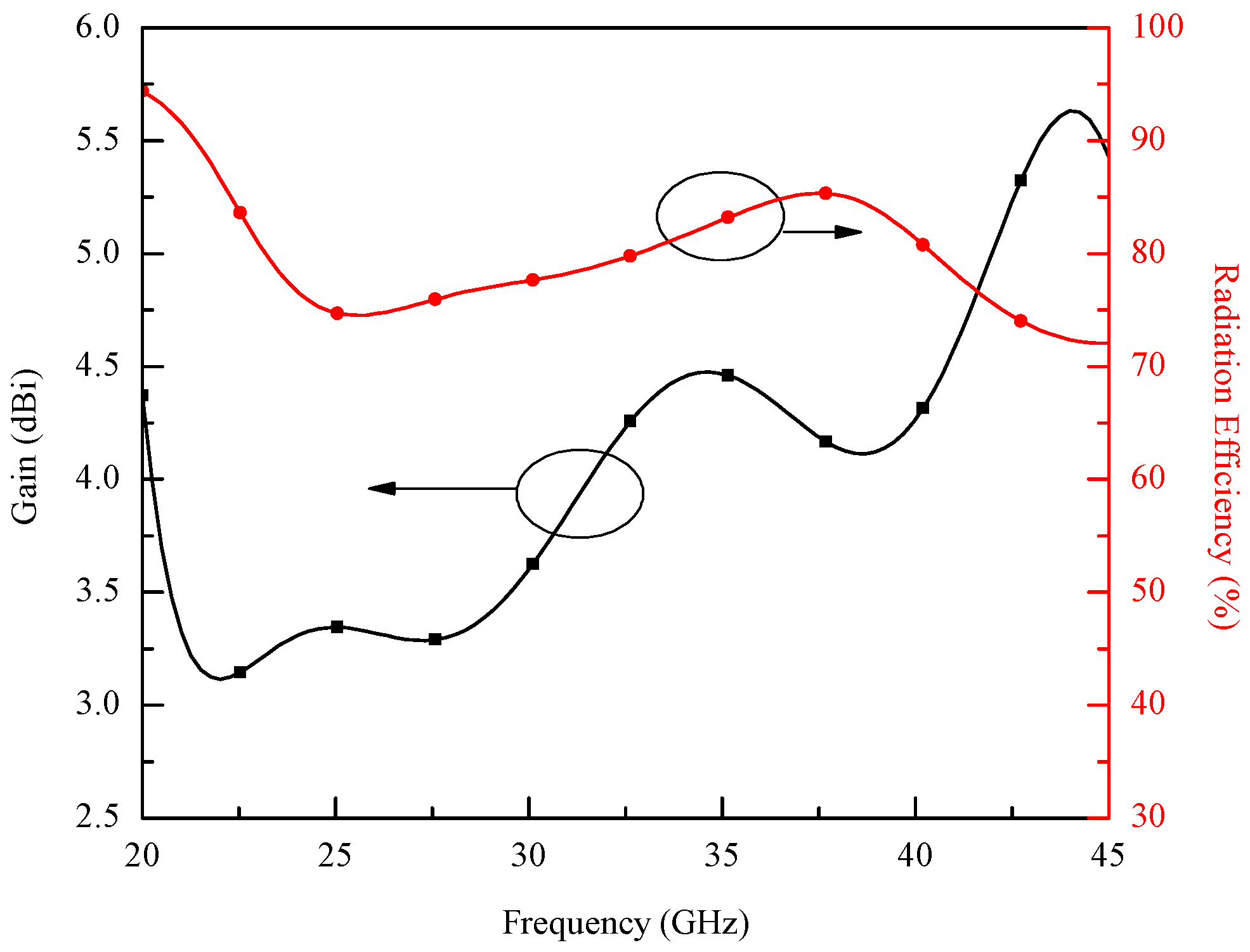 Electronics 10 00778 g008