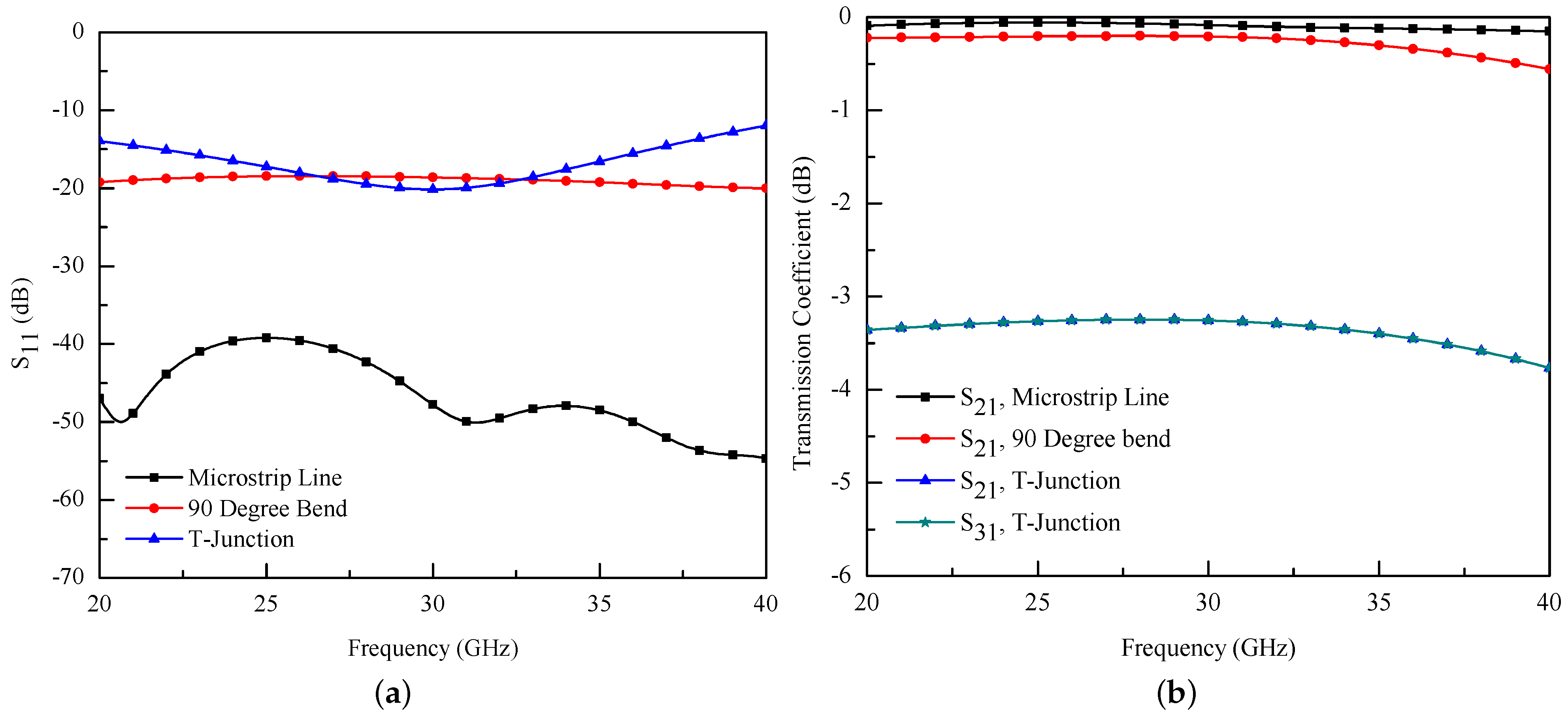 Electronics 10 00778 g010