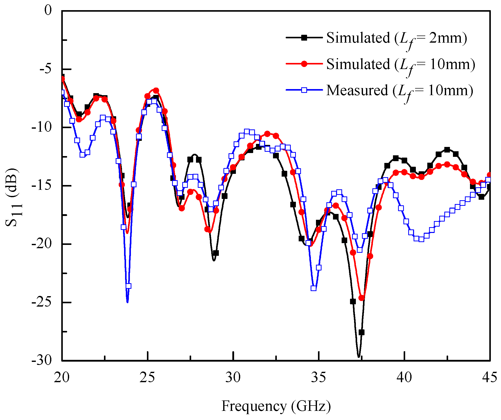 Electronics 10 00778 g015
